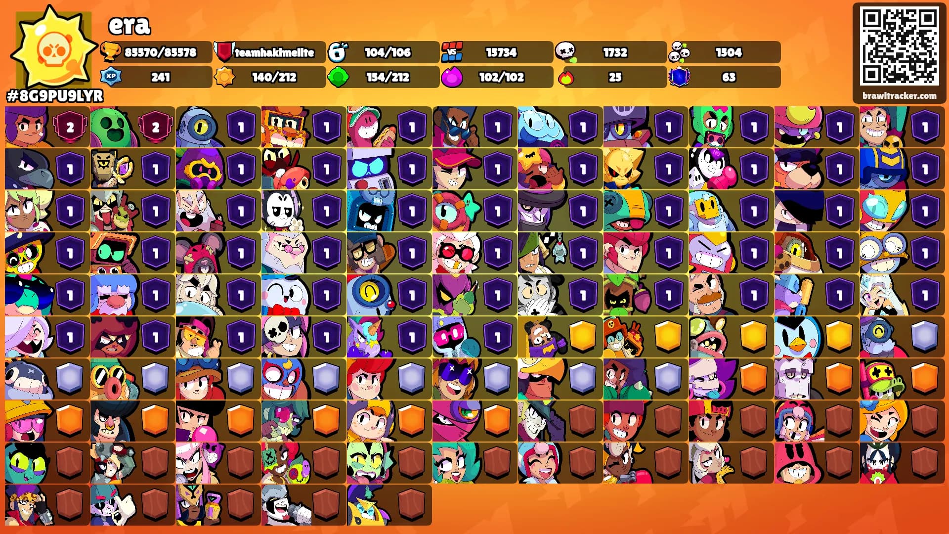 era's Ranks
