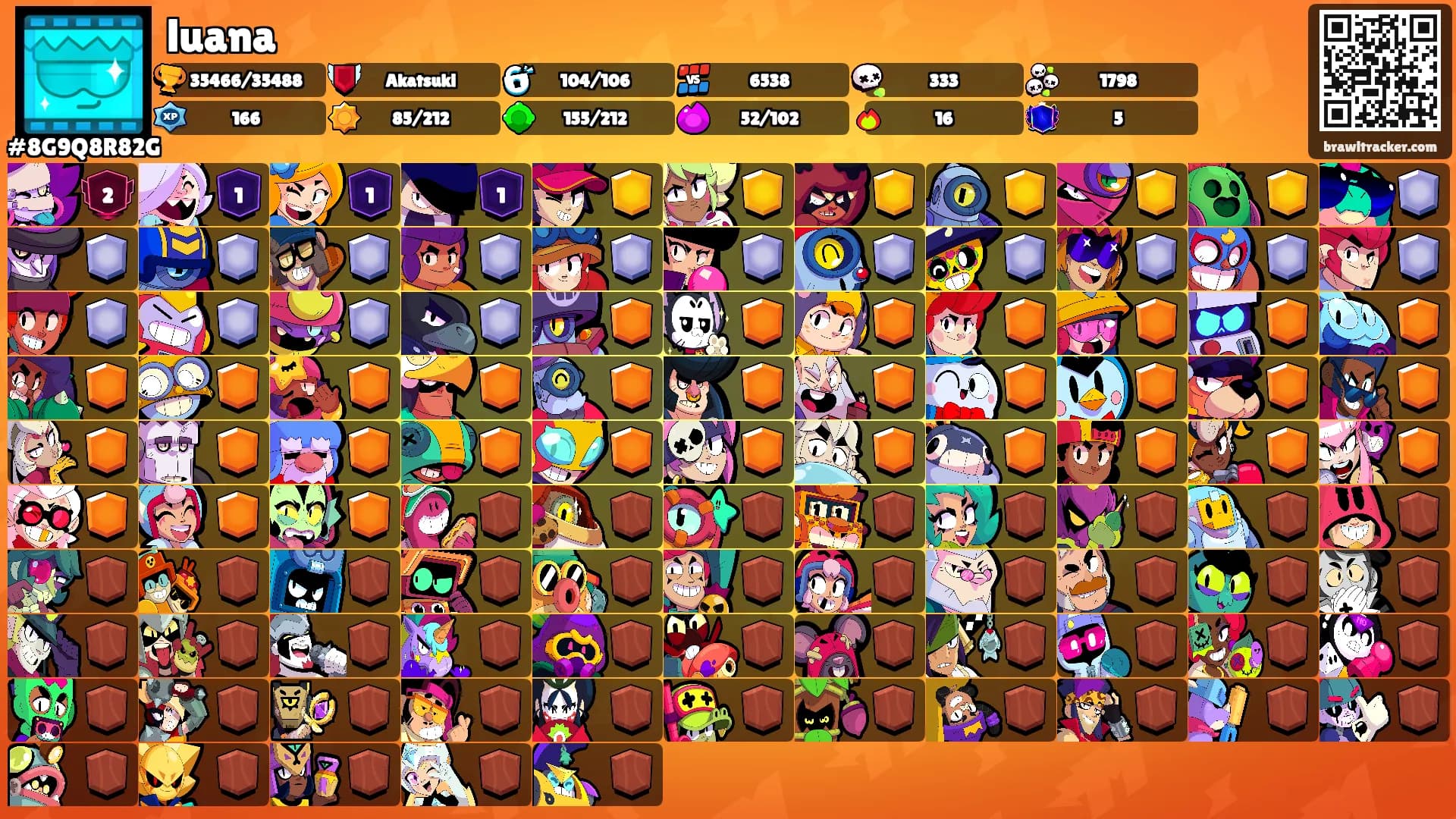 luana's Ranks