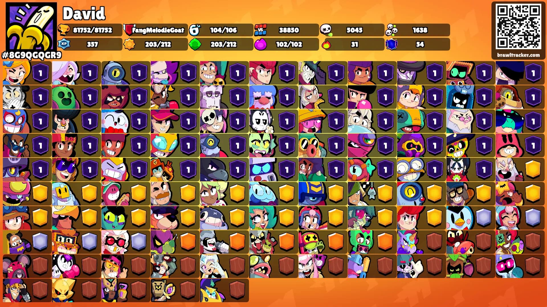 David's Ranks