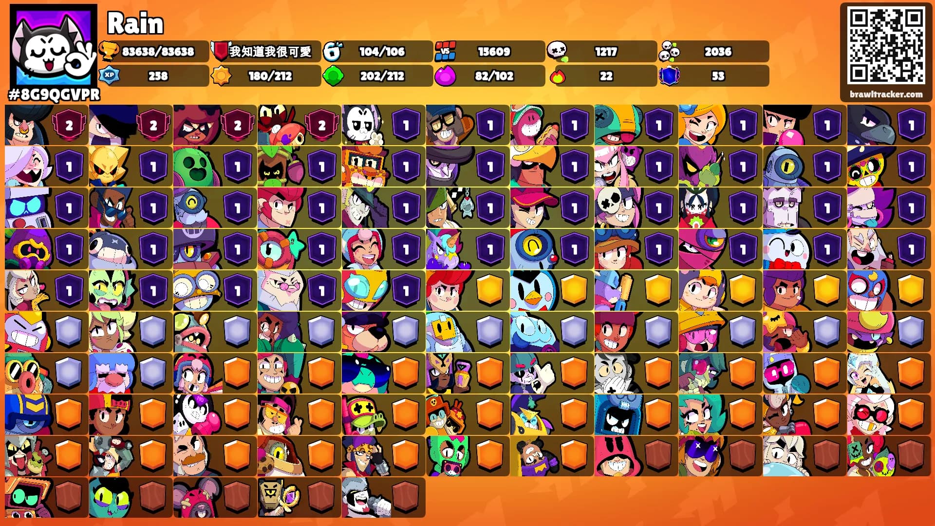 Rain's Ranks