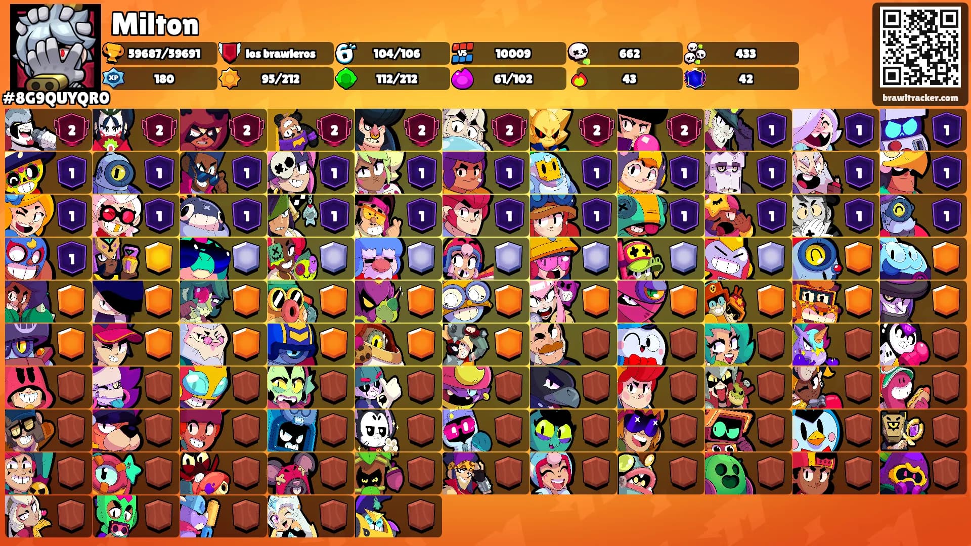 Milton's Ranks