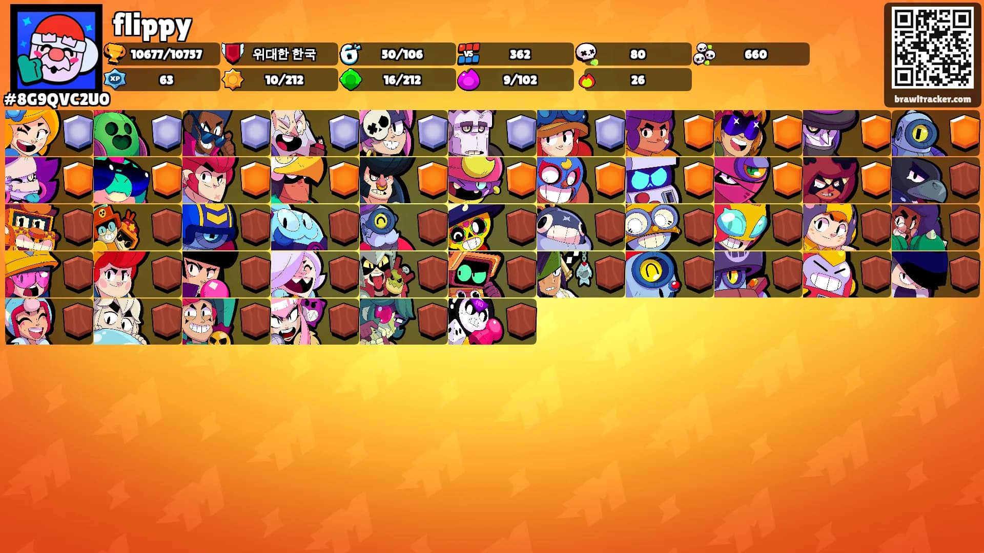 flippy's Ranks