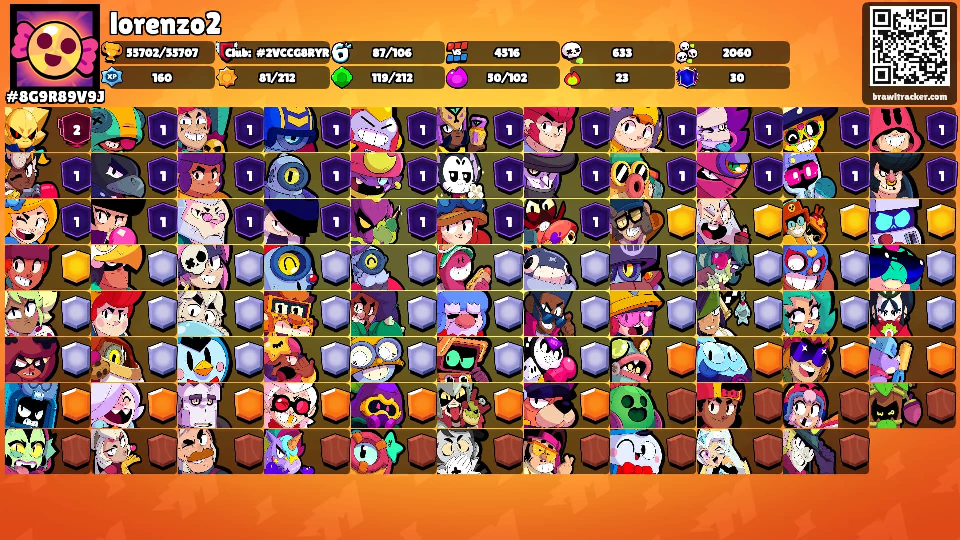 lorenzo2's Ranks