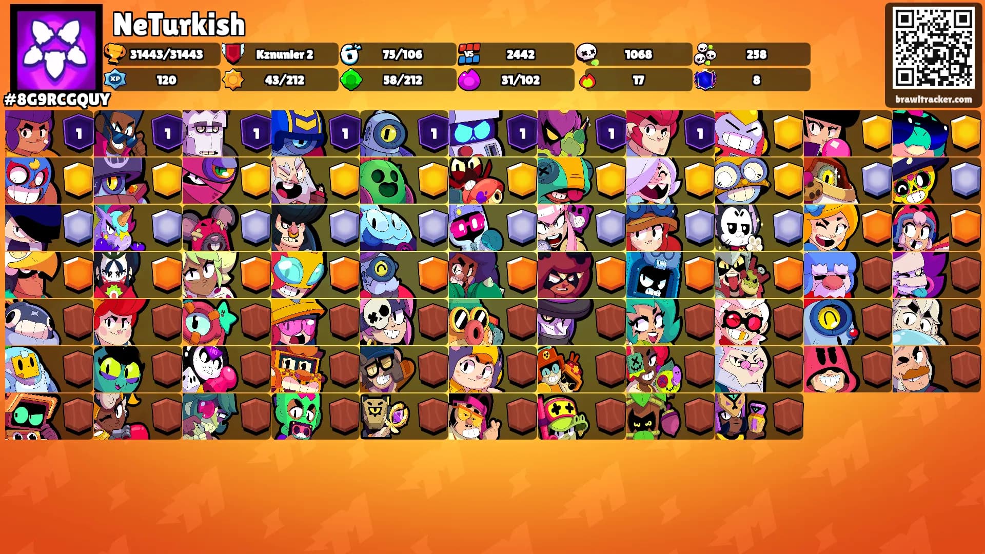 NeTurkish's Ranks