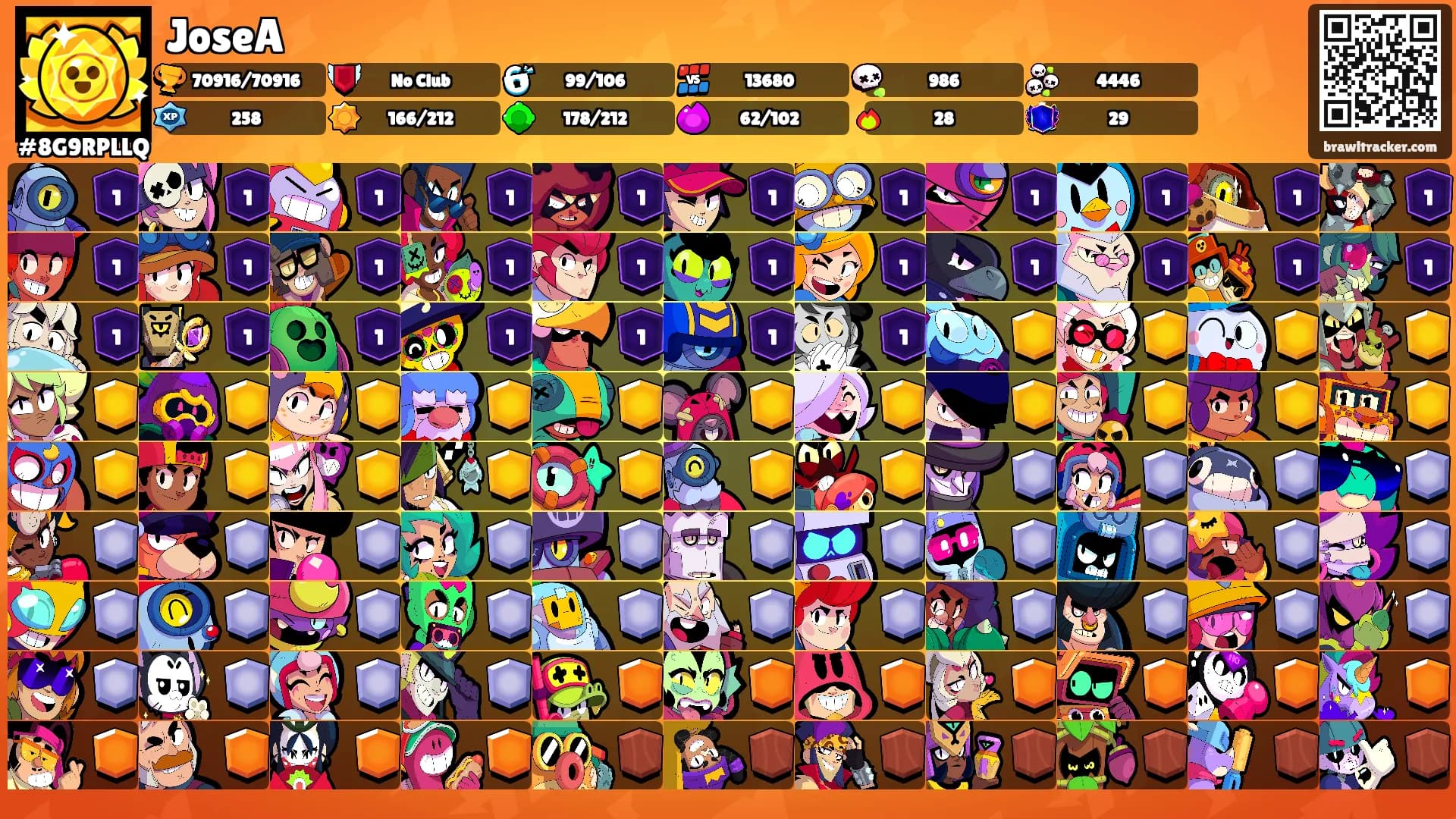 JoseA's Ranks