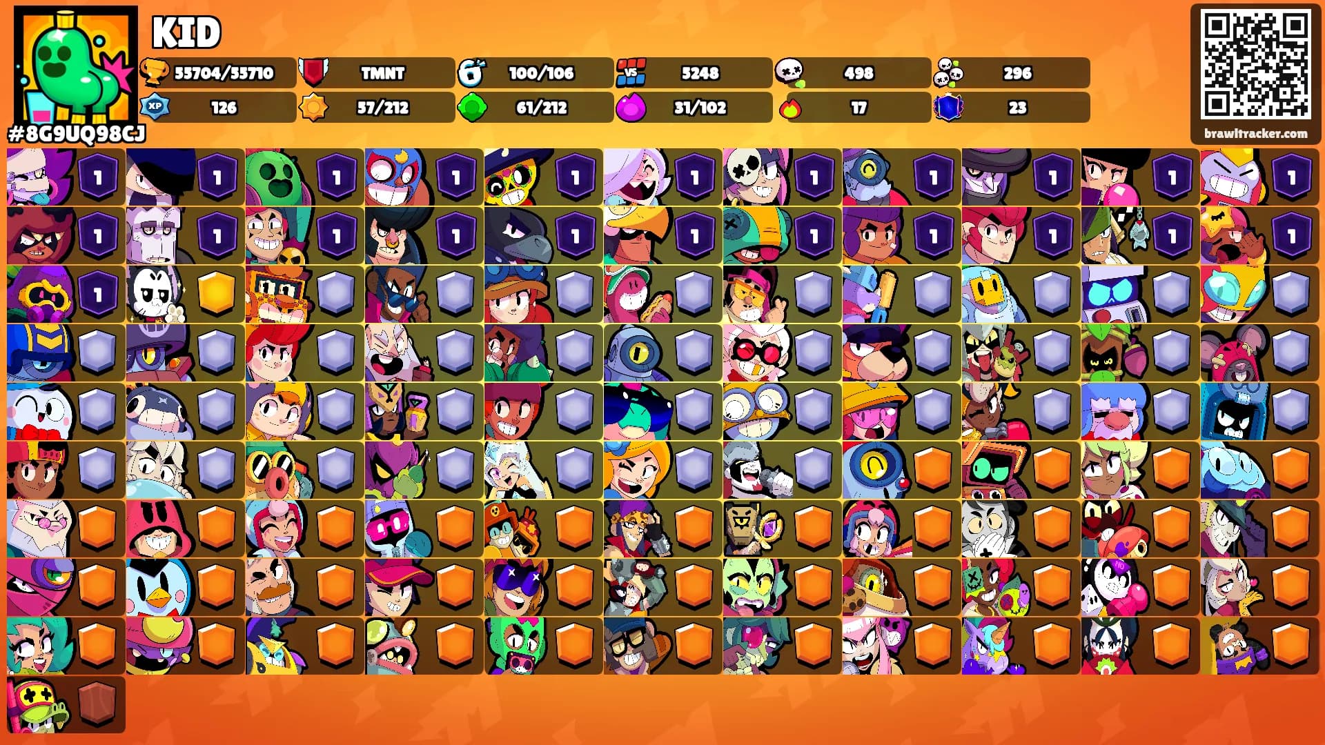 KID's Ranks