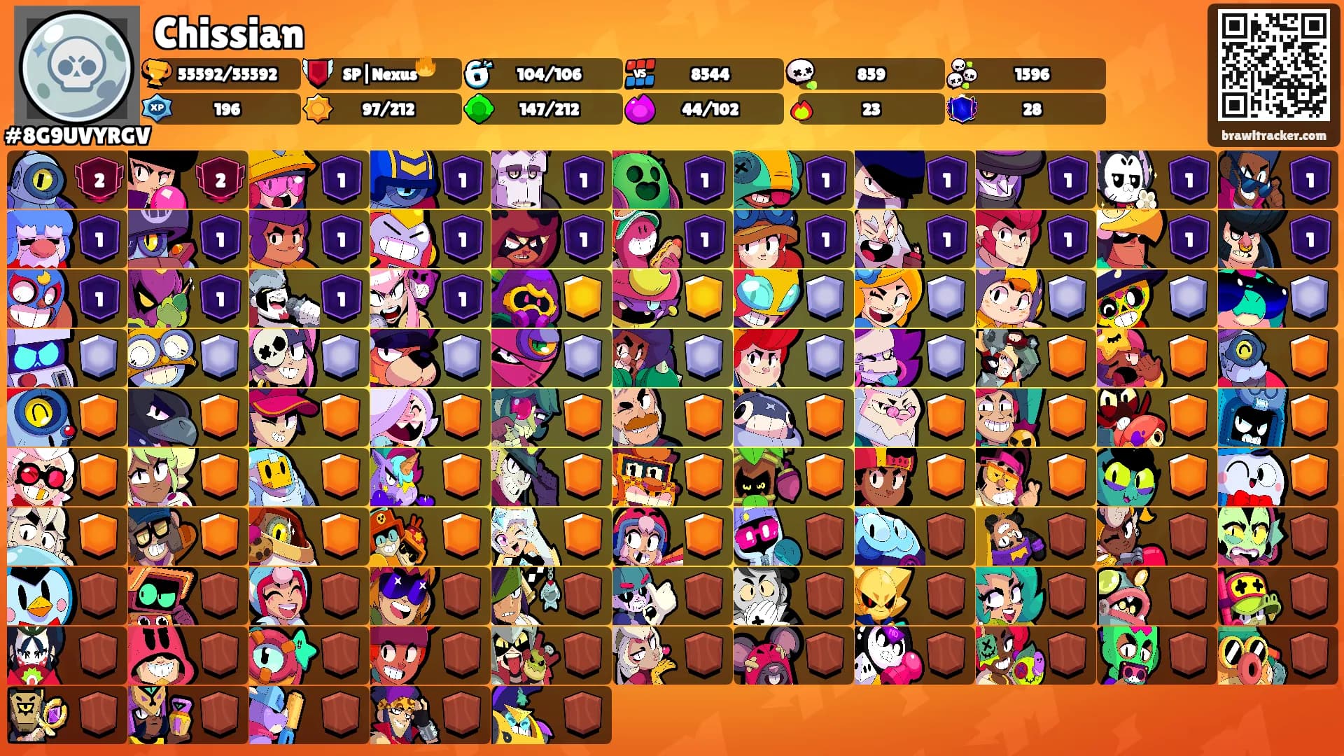 Chissian's Ranks