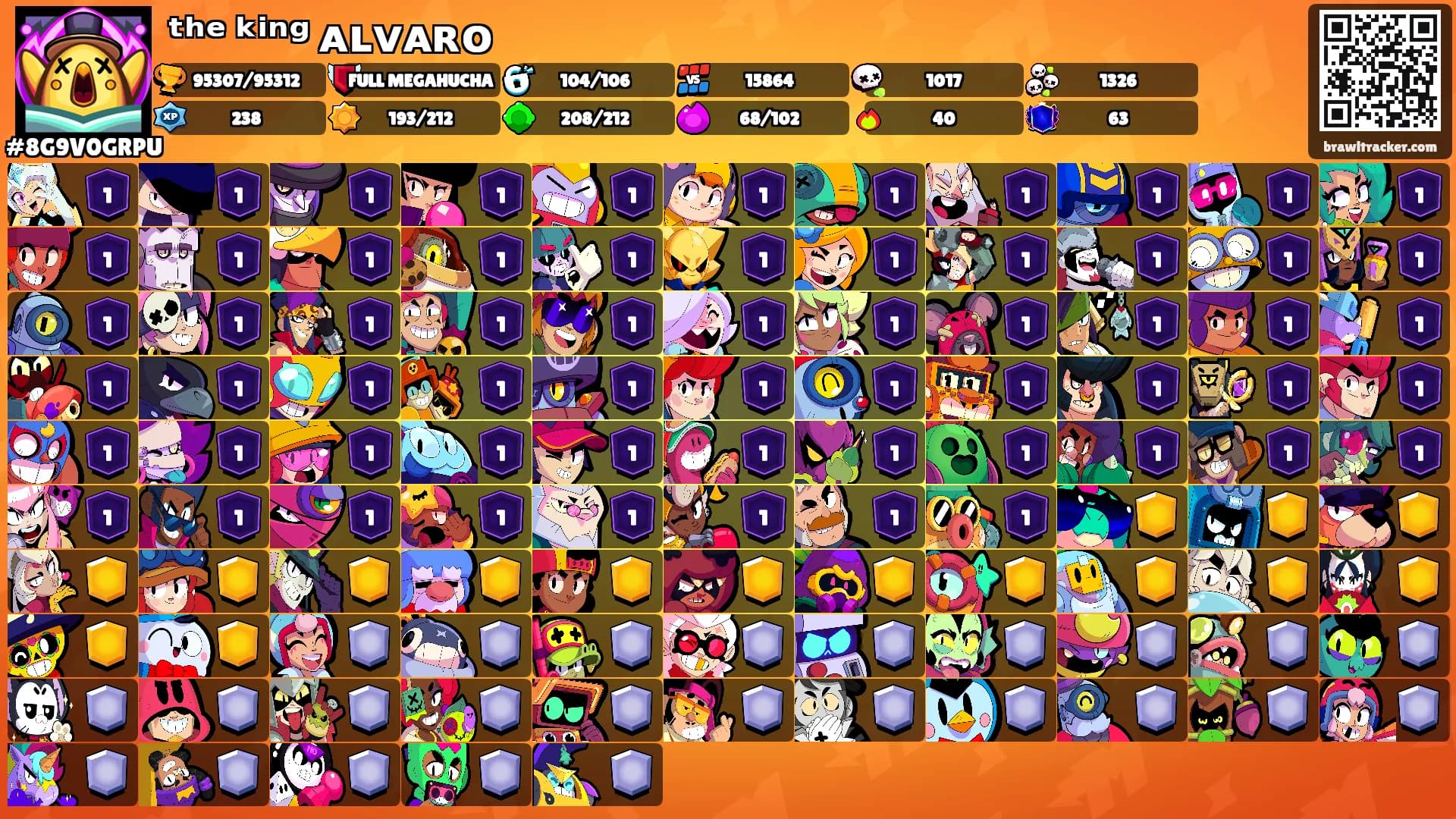 ᵗʰᵉ ᵏⁱⁿᵍ ᴀʟᴠᴀʀᴏ's Ranks