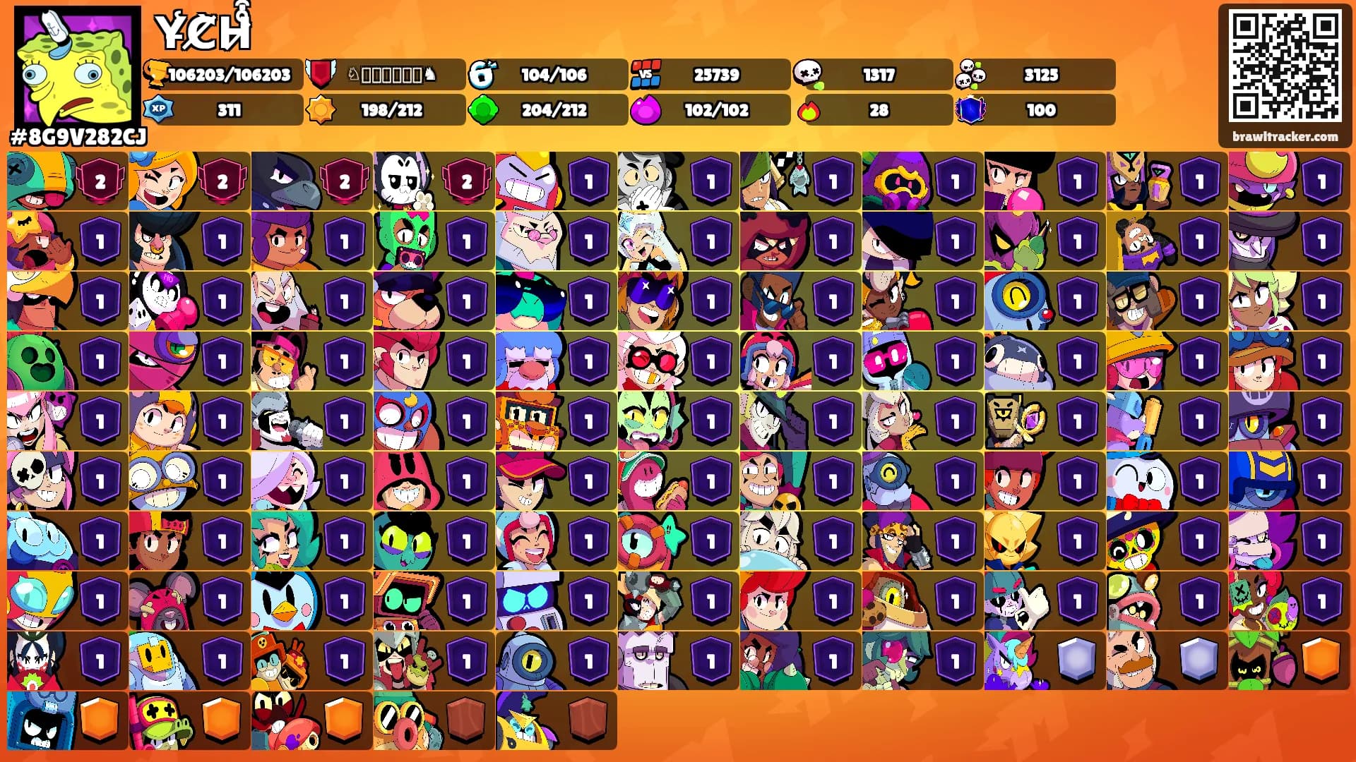 Y̵̾C̸̀H̷̊͒'s Ranks