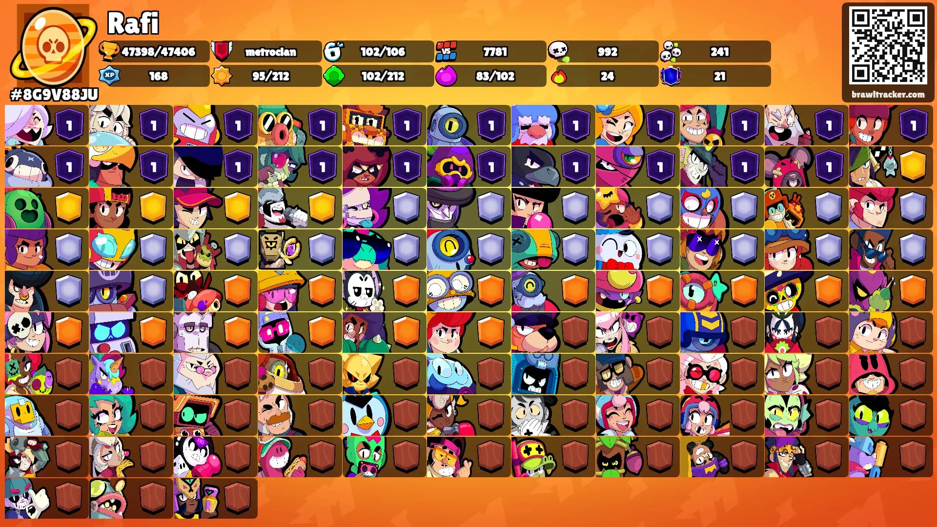 Rafi's Ranks
