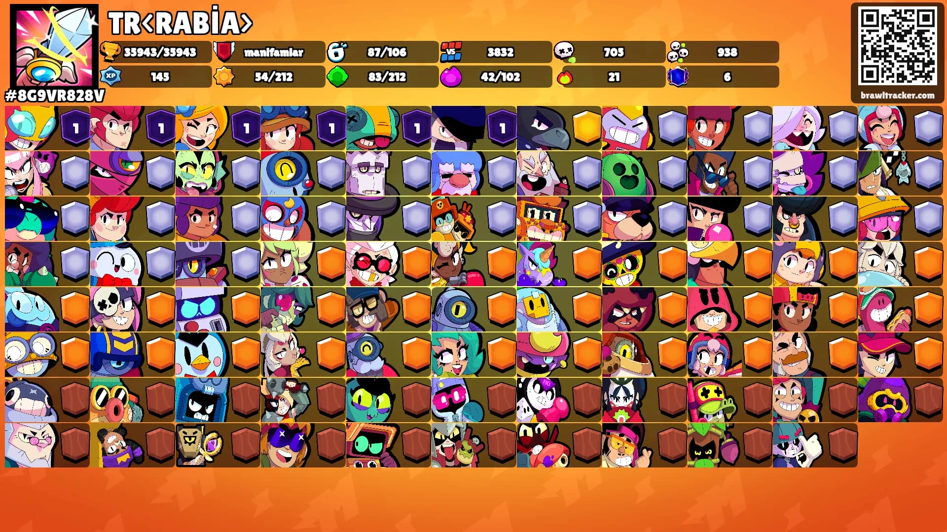 TR<RABİA>'s Ranks