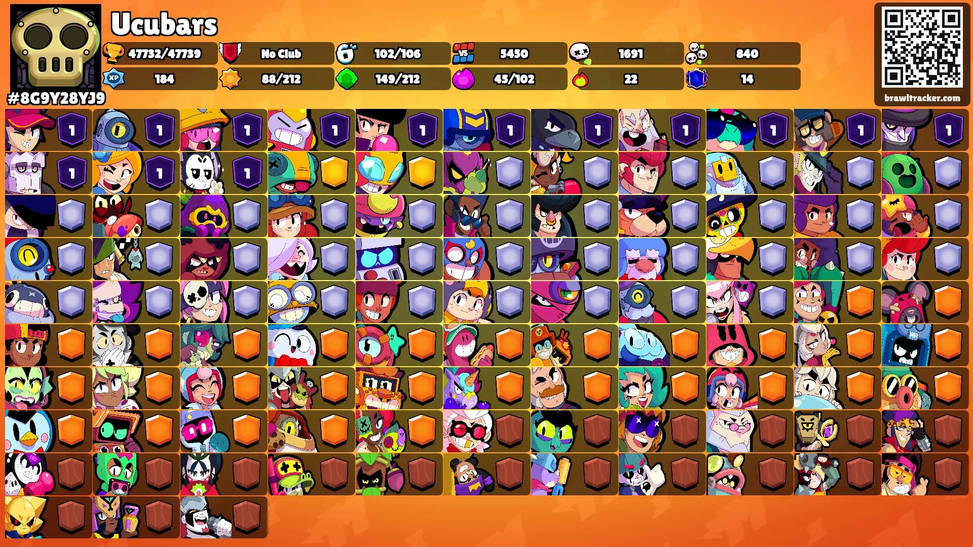 Ucubars's Ranks