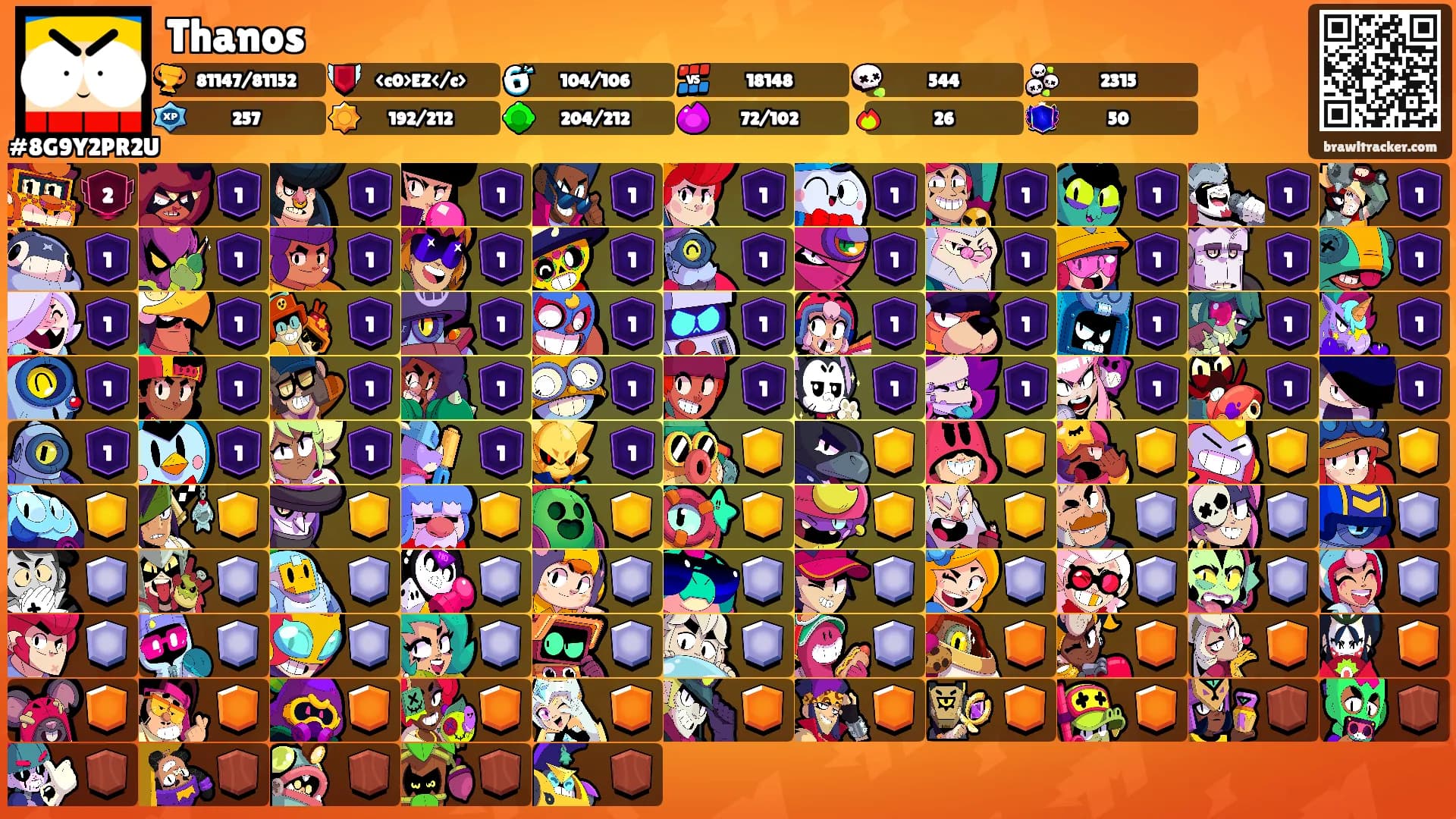 Thanos's Ranks