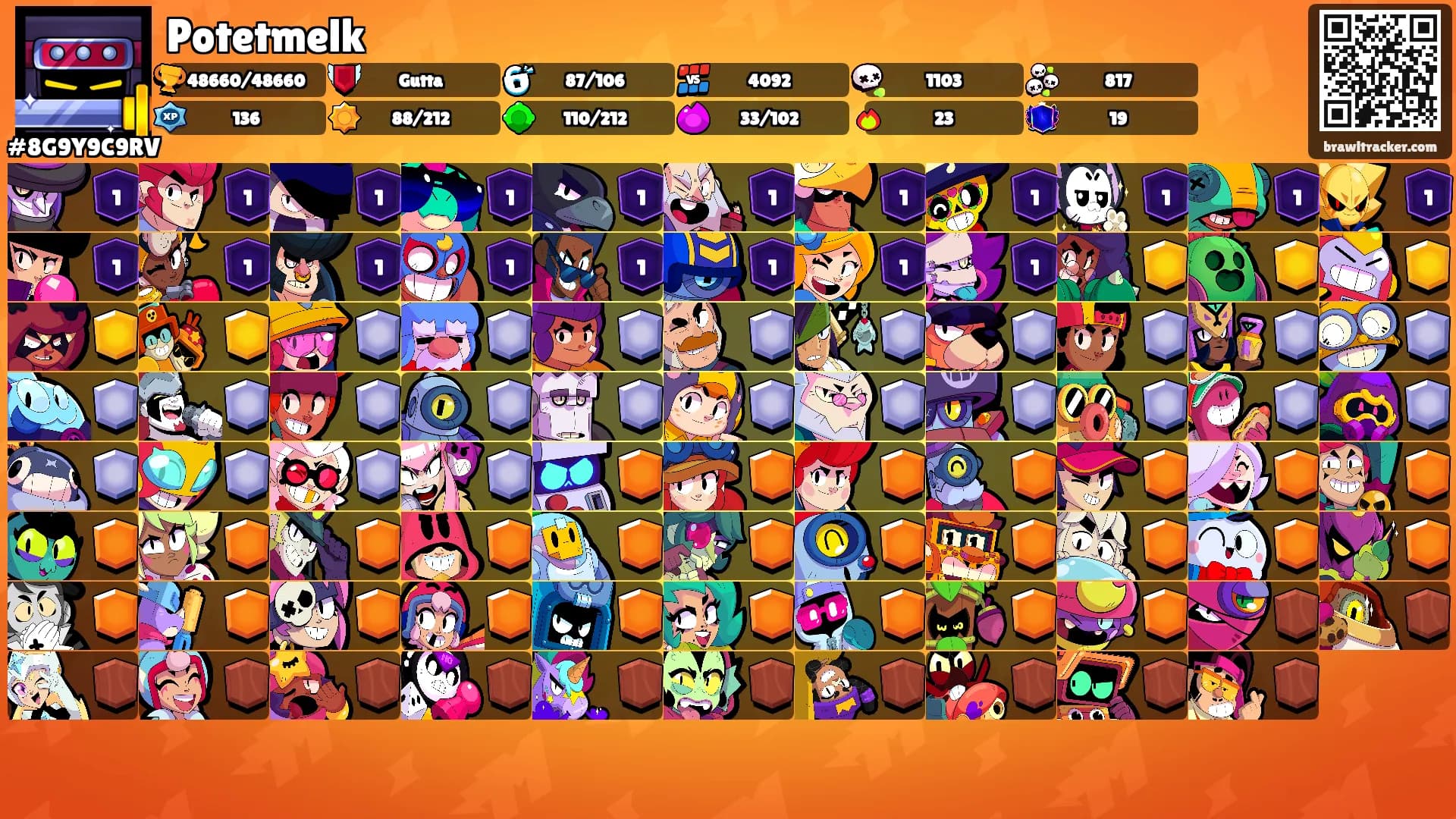 Potetmelk's Ranks