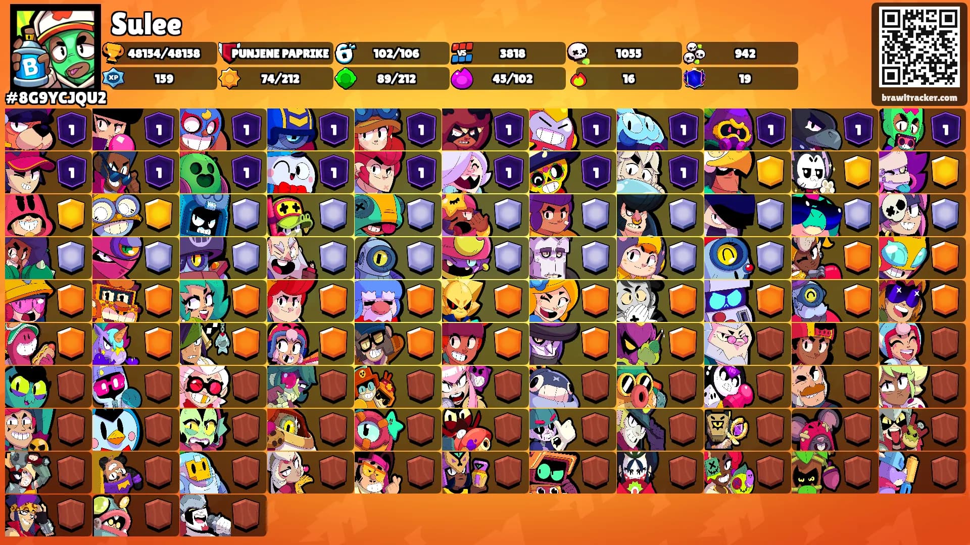Sulee's Ranks