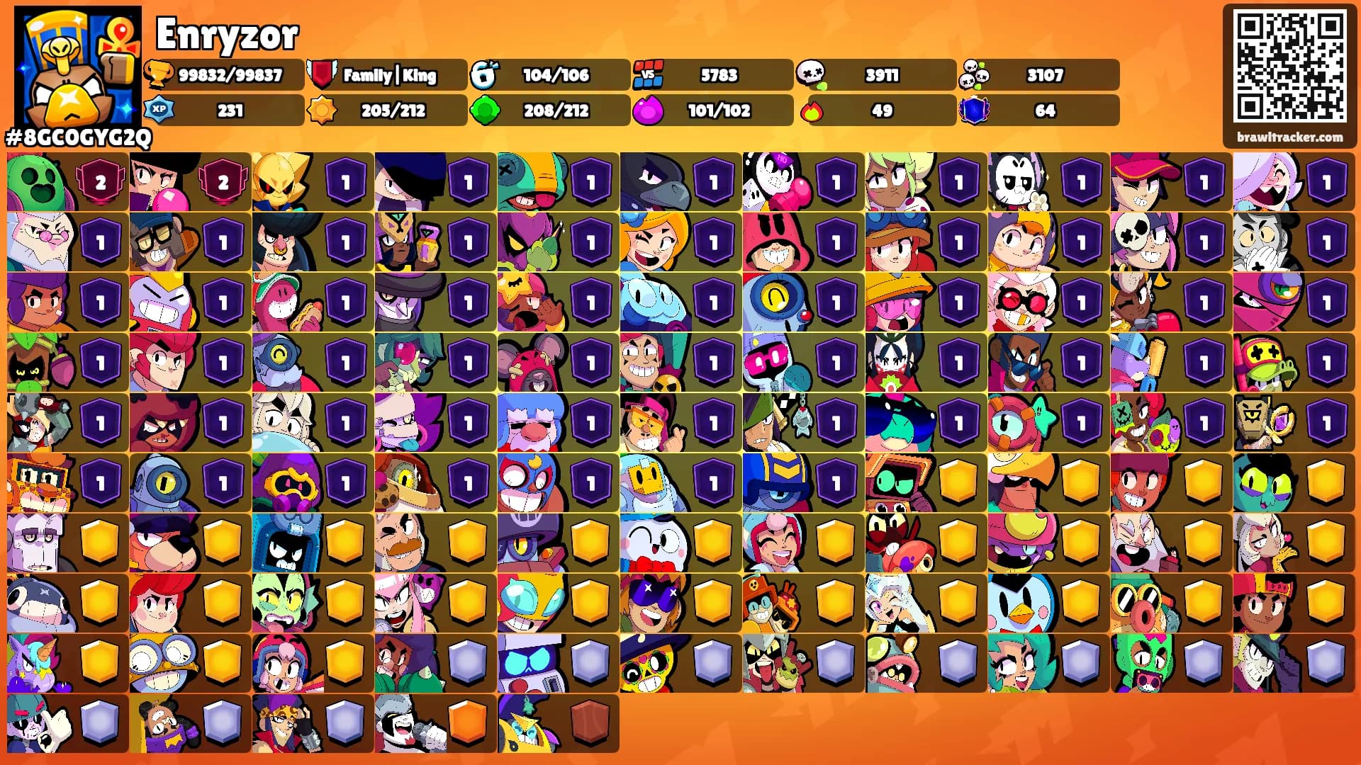 Enryzor's Ranks