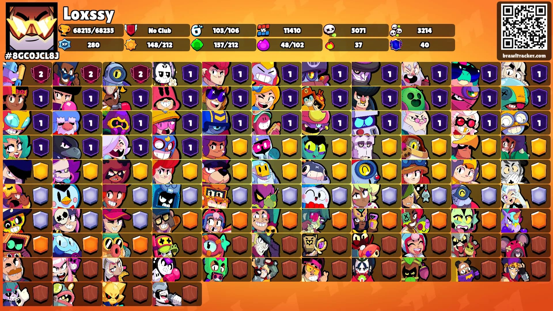 Loxssy's Ranks