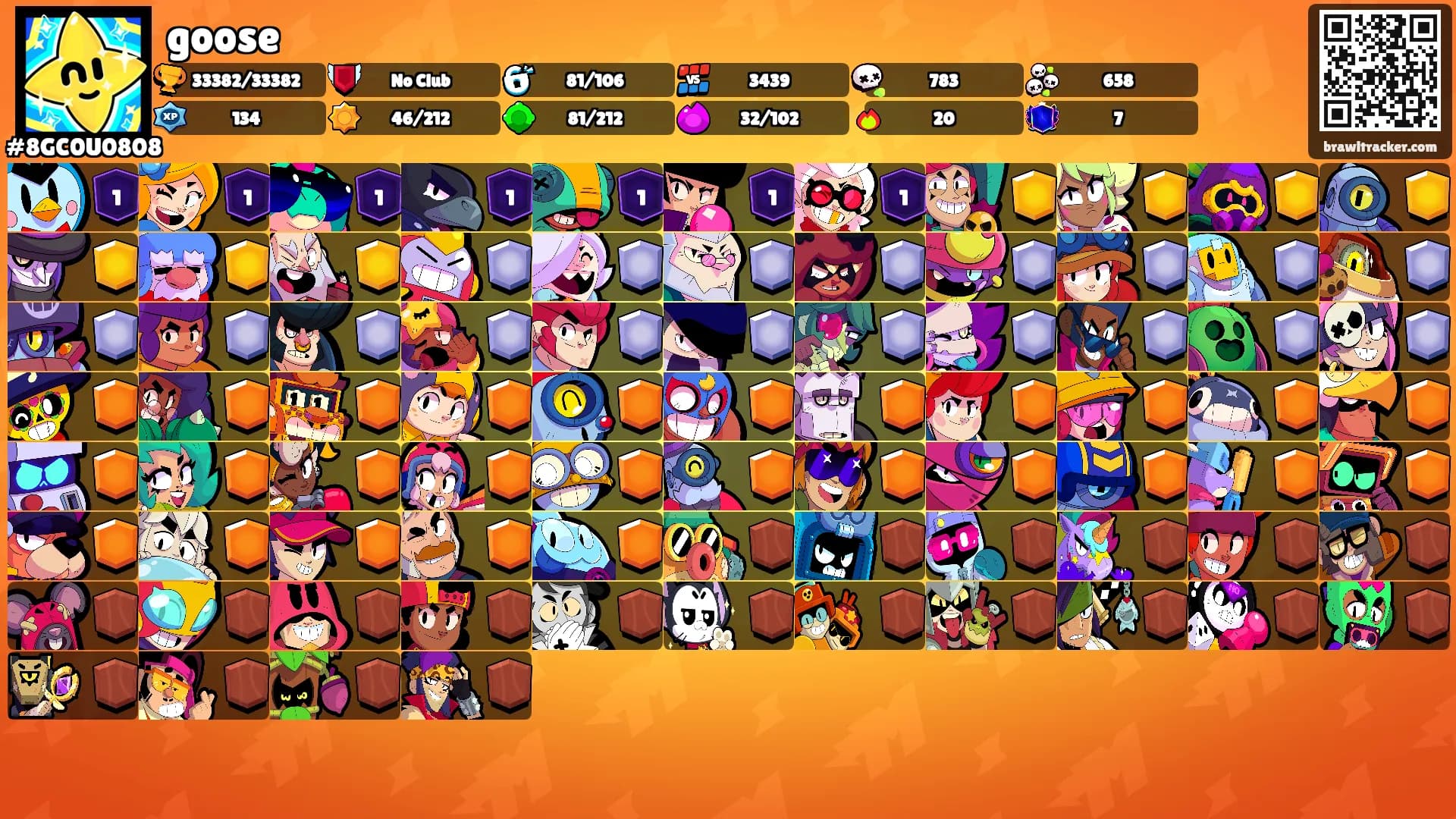 goose's Ranks