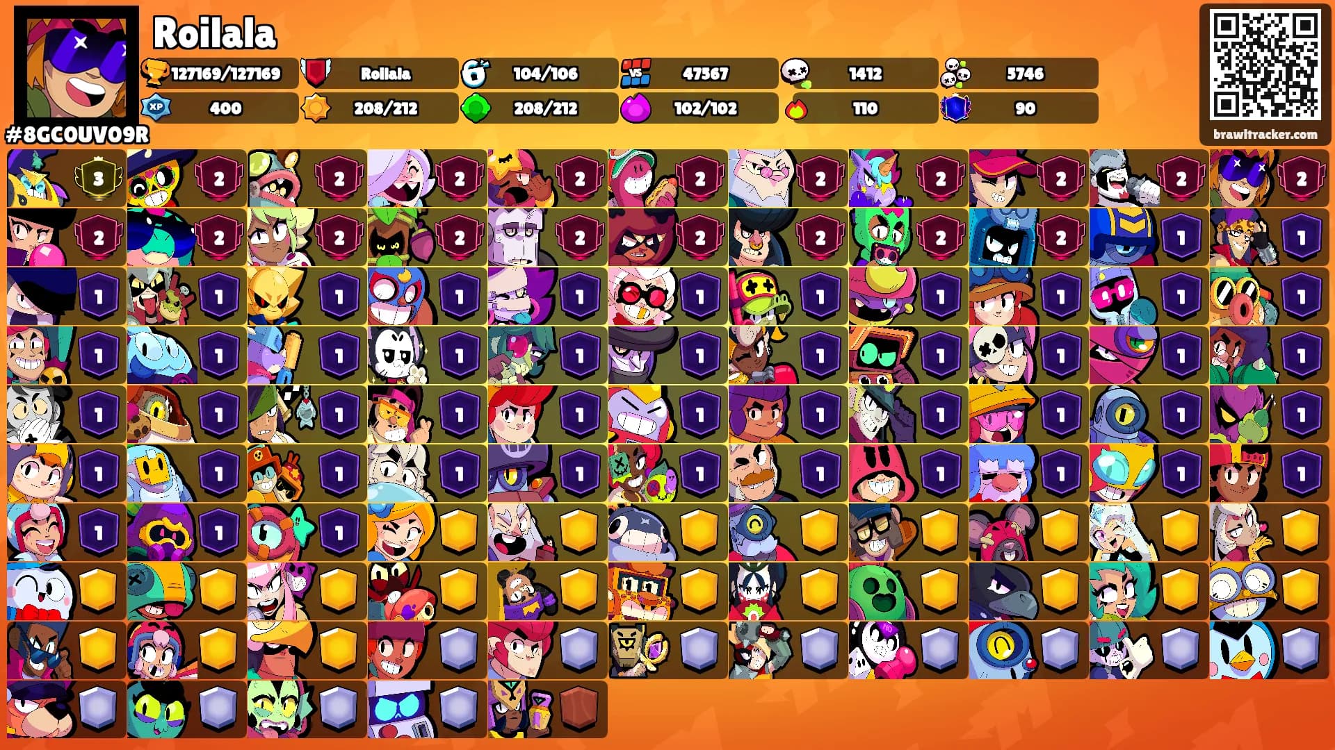 Roilala's Ranks