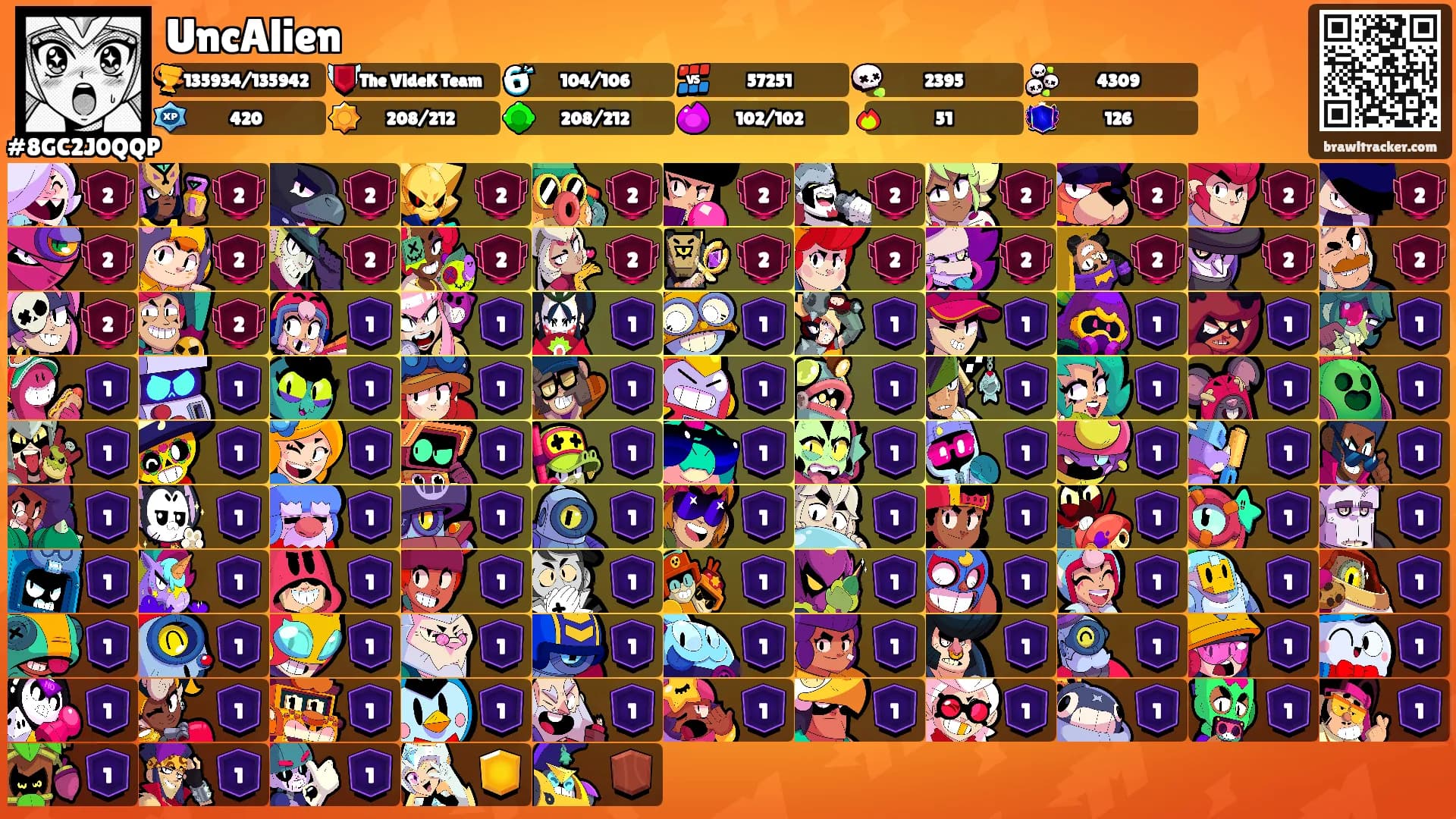 UncAlien's Ranks