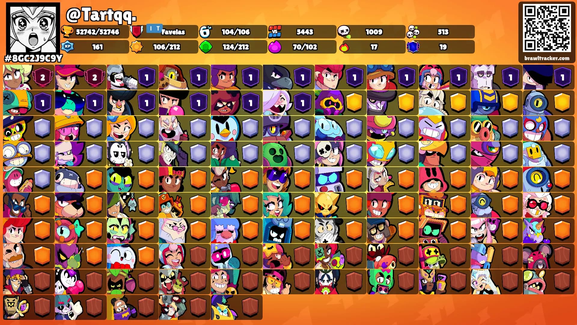 @Tartqq.'s Ranks