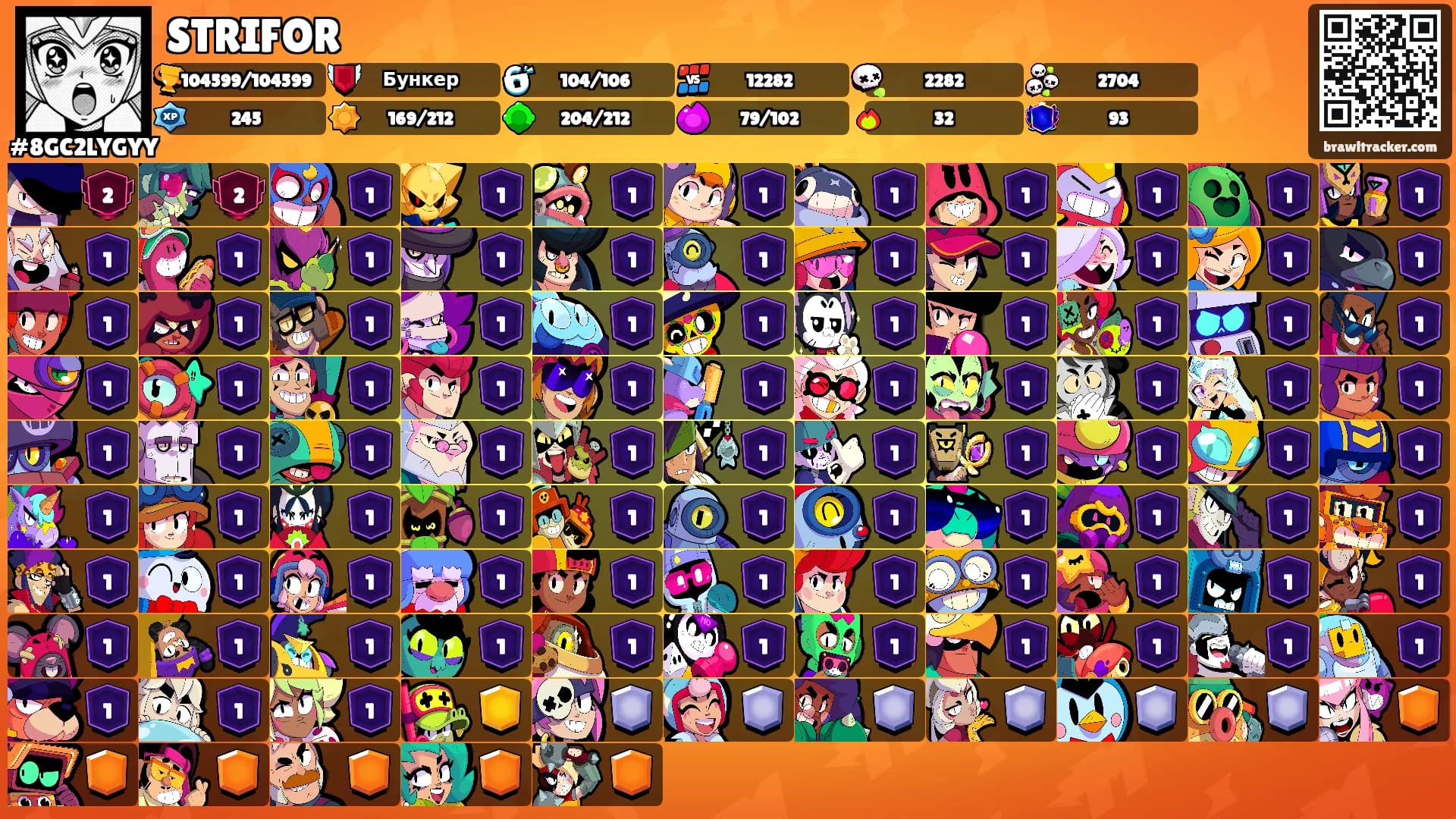 STRIFOR's Ranks
