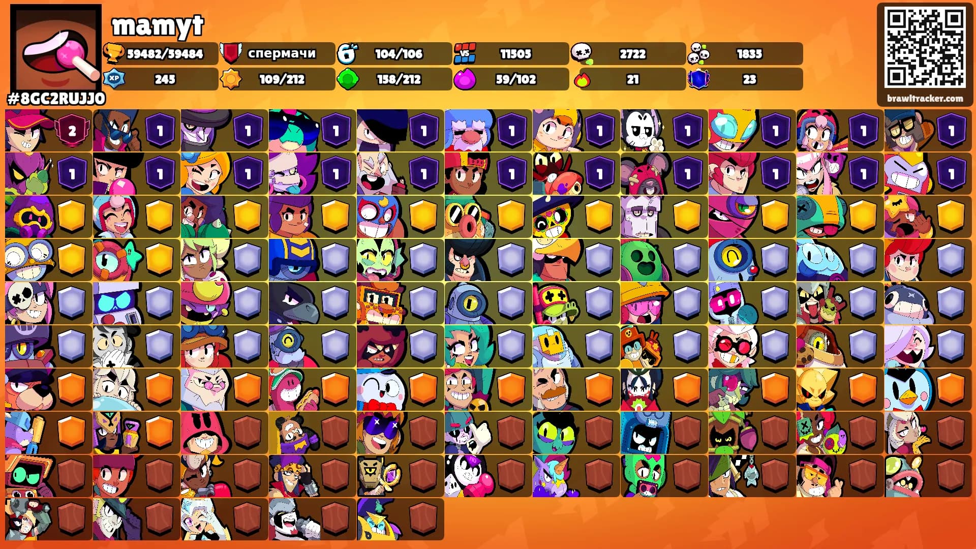 mamyt's Ranks