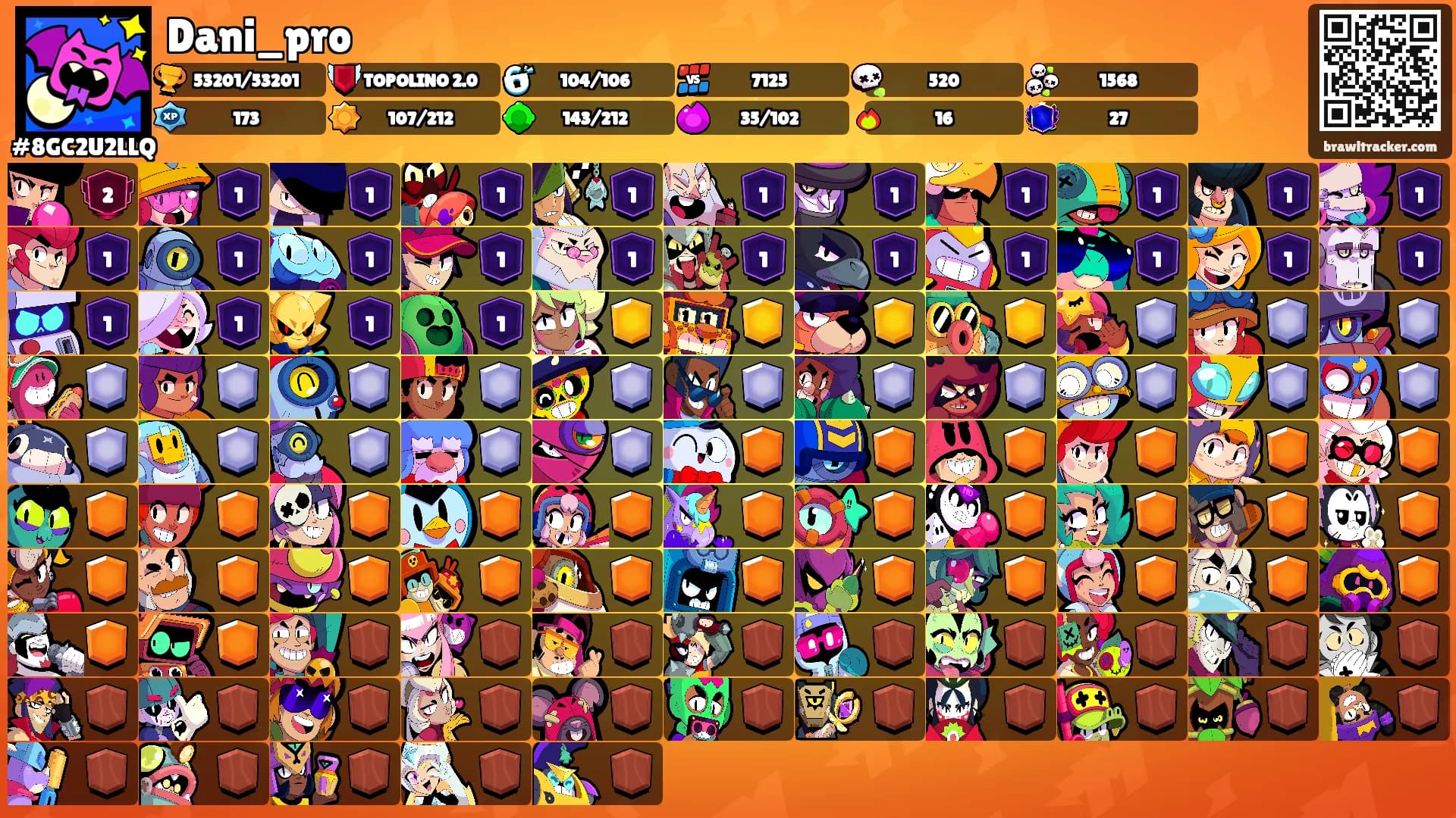 Dani_pro's Ranks