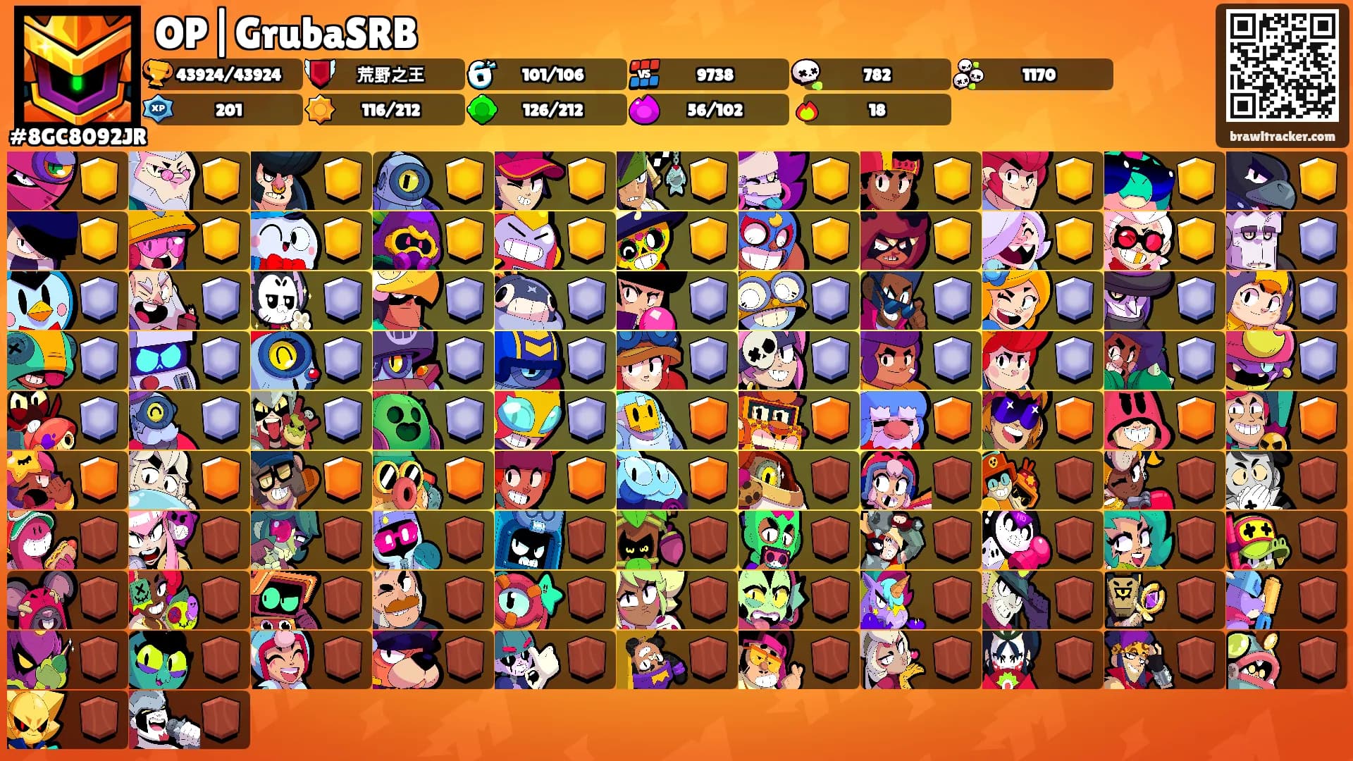 OP|GrubaSRB's Ranks