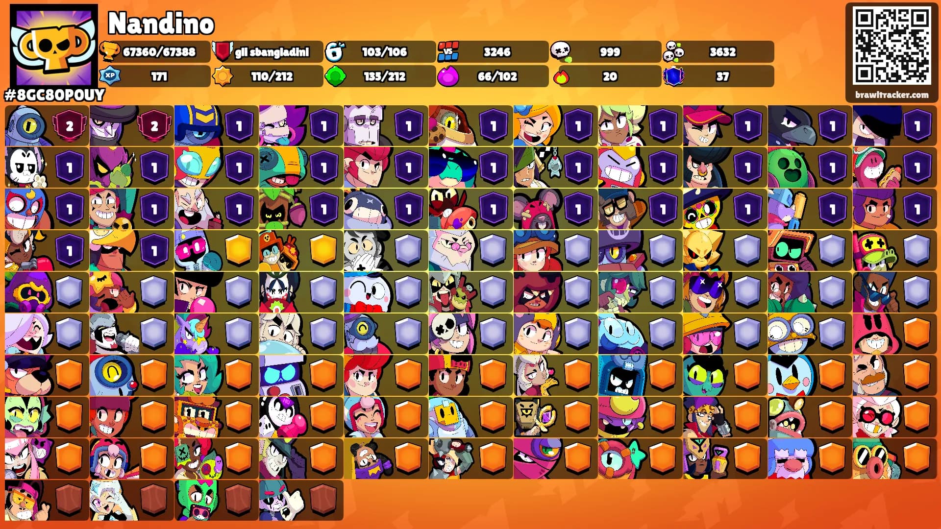 Nandino's Ranks