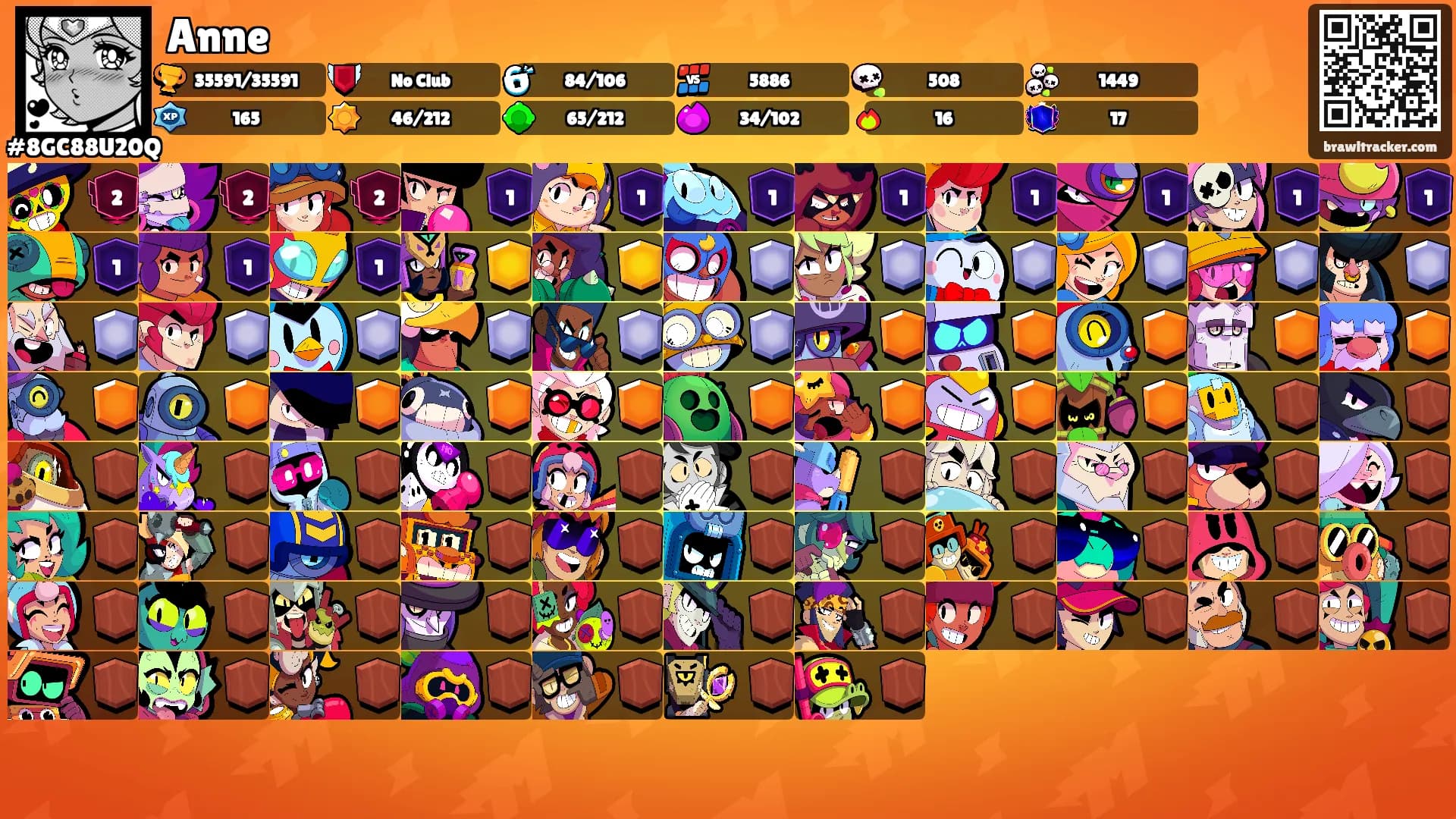 Anne's Ranks