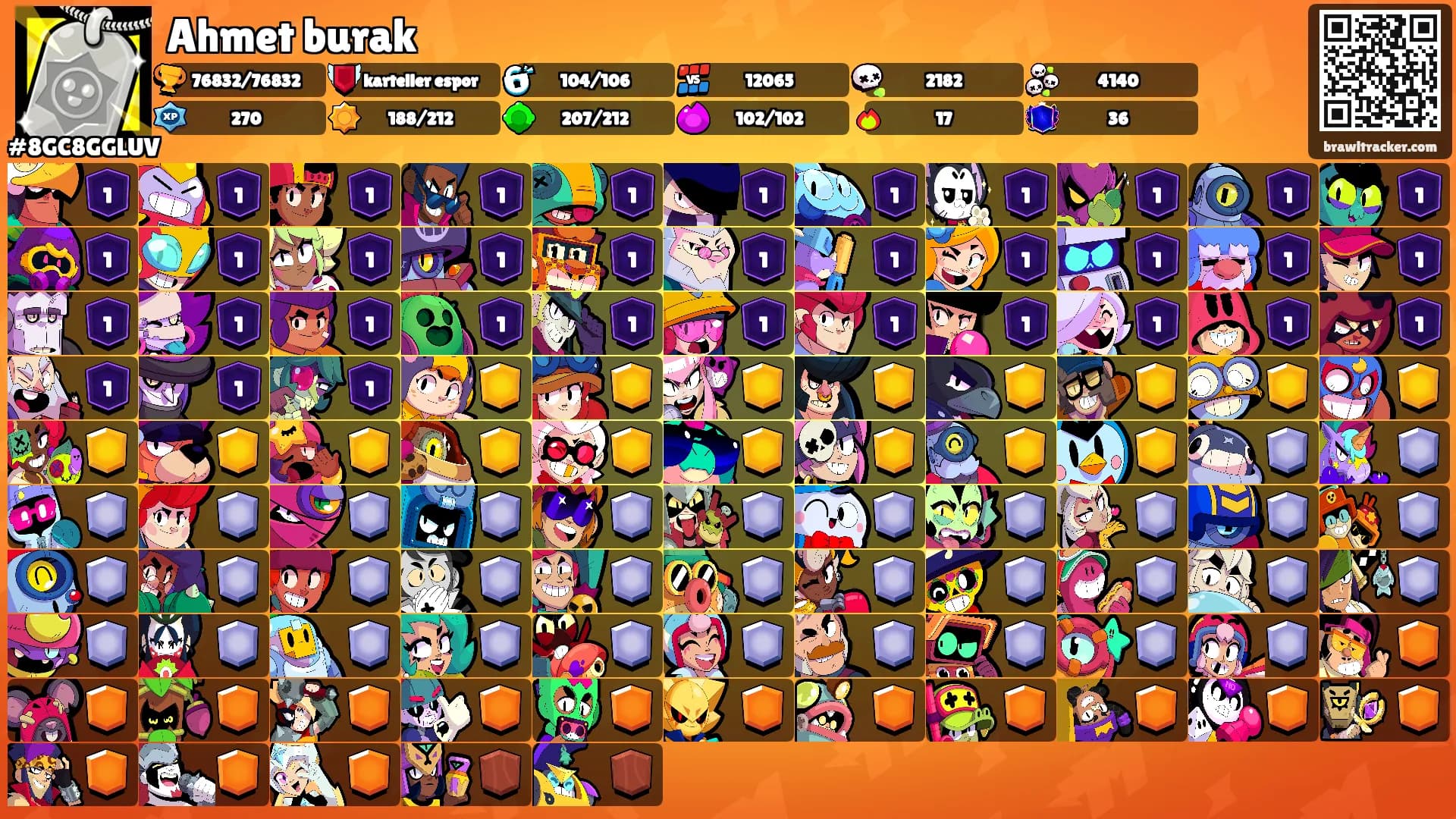 Ahmet burak's Ranks
