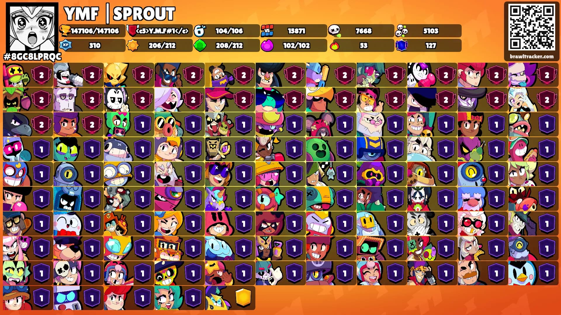 YMF |SPROUT's Ranks