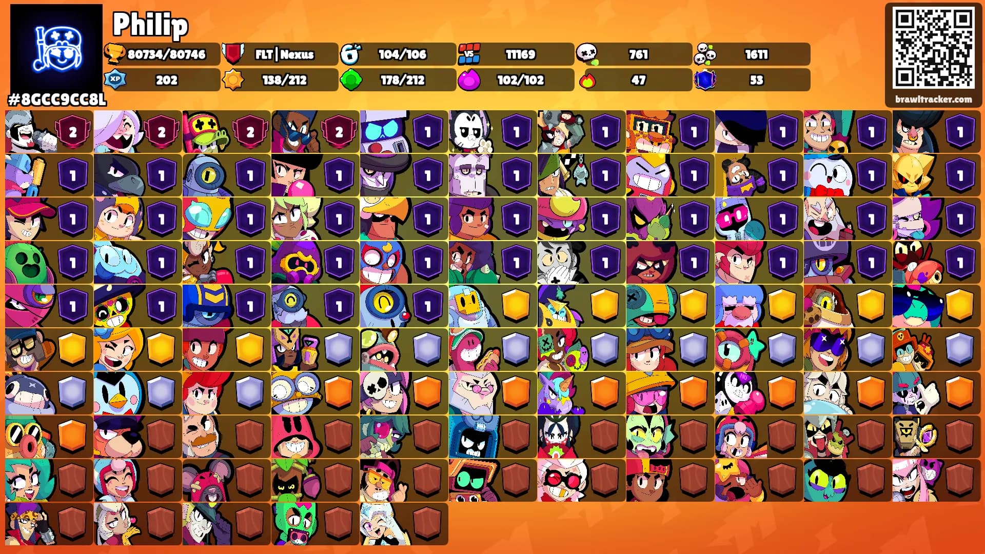 Philip's Ranks