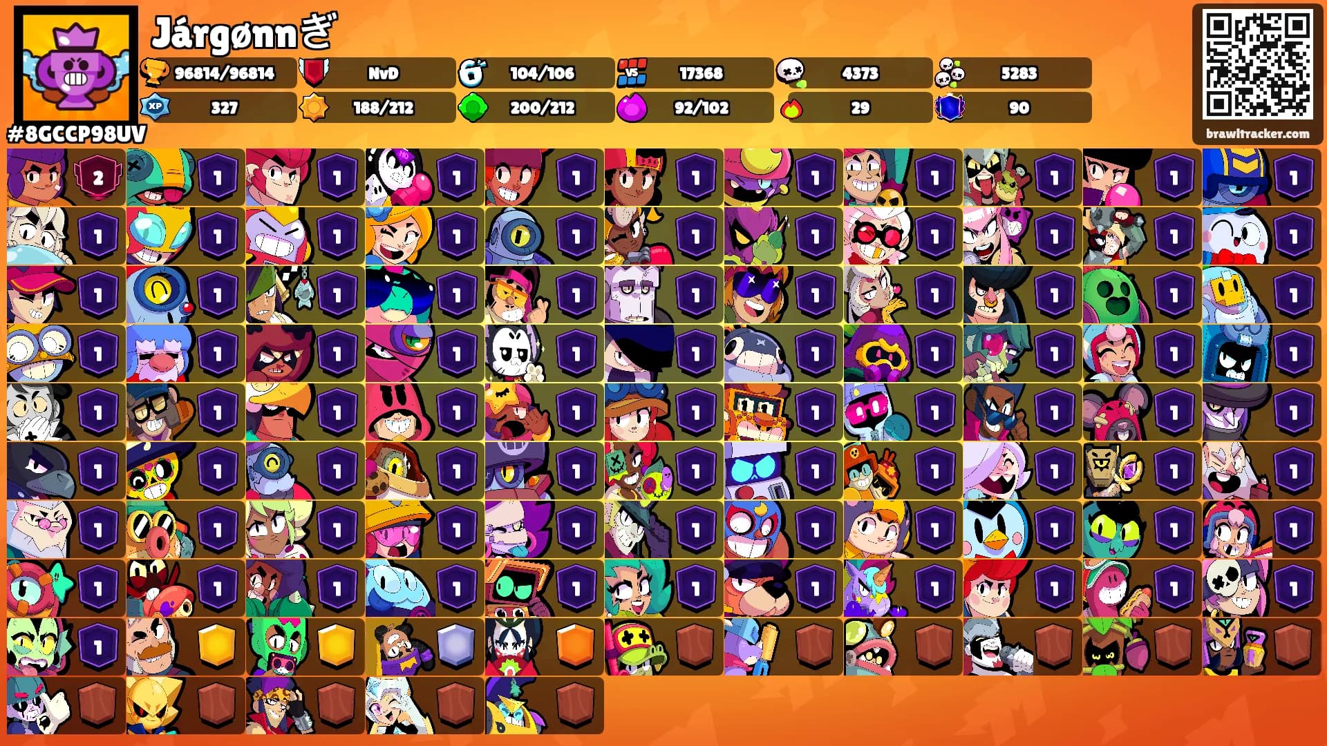 Járgønnぎ's Ranks