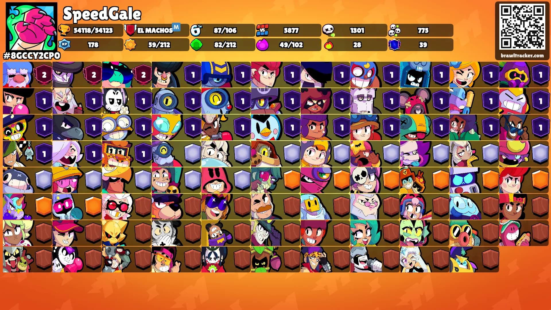 SpeedGale's Ranks