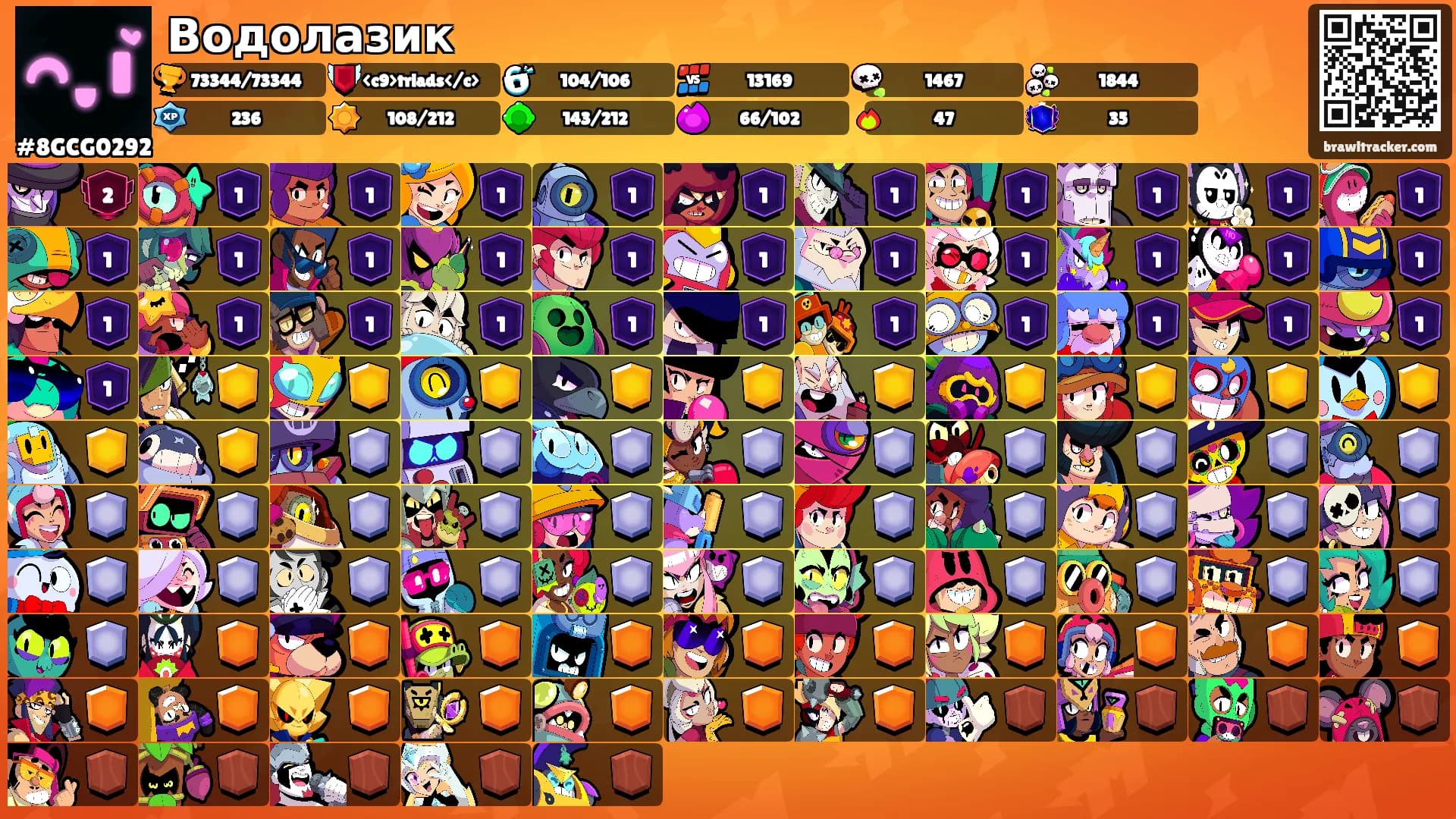 Водолазик's Ranks