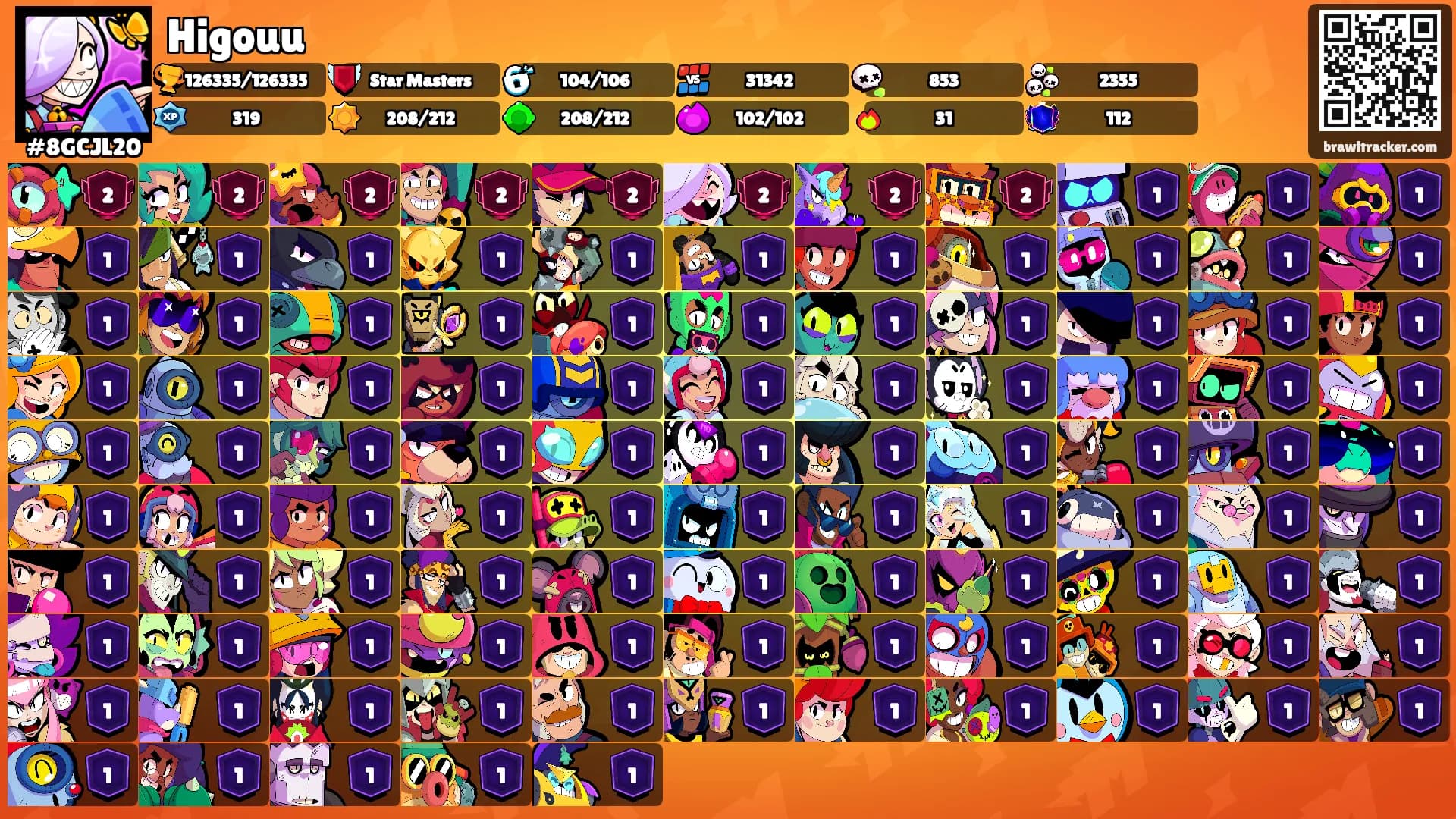 Higouu's Ranks
