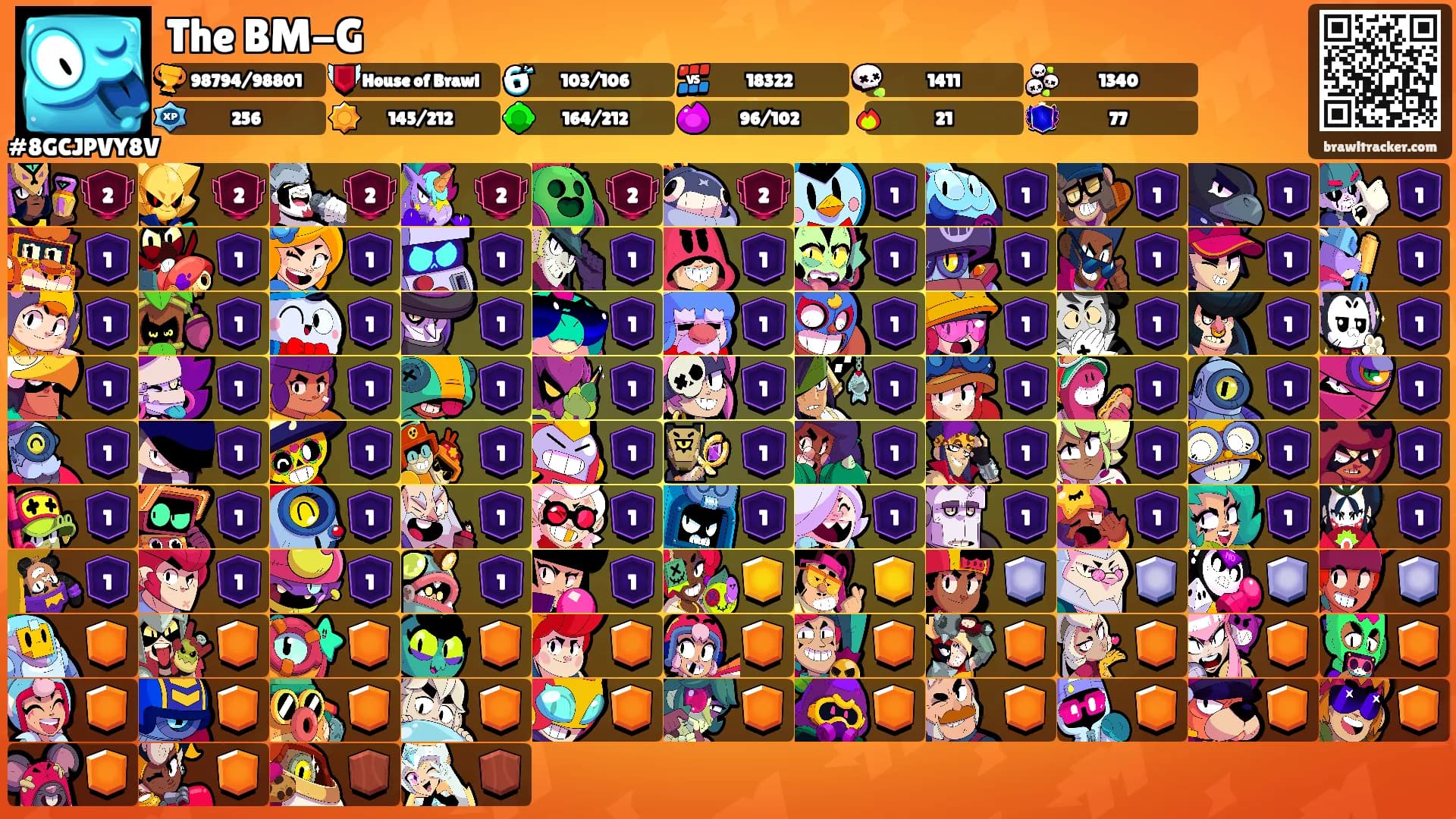 The BM-G's Ranks