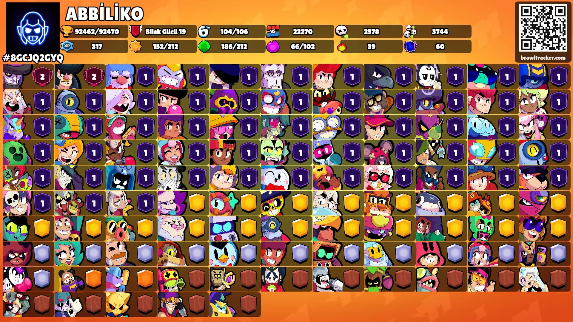 ABBİLİKO's Ranks