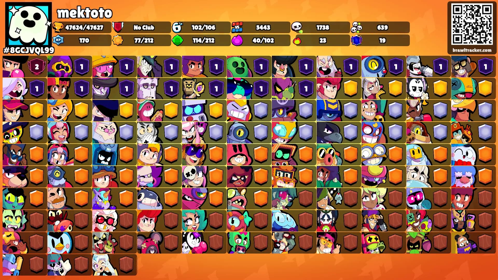 mektoto's Ranks