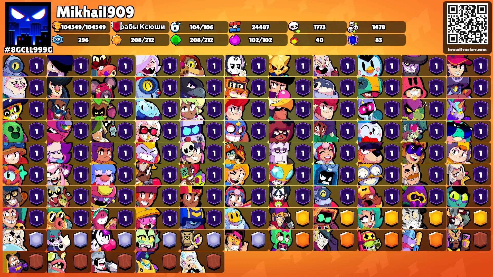 Mikhail909's Ranks