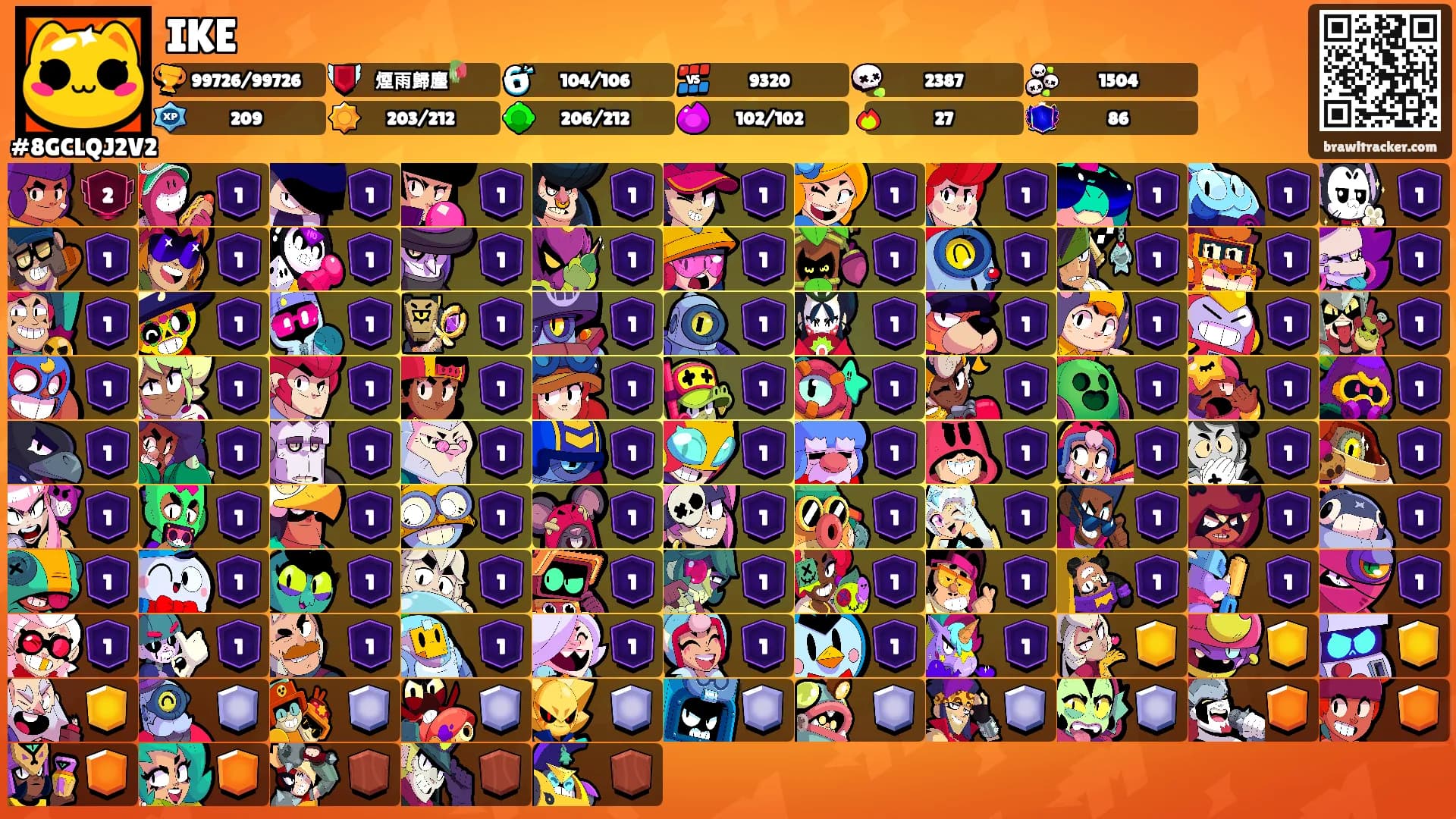 IKE's Ranks