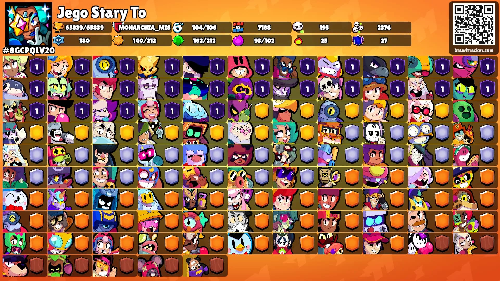 Jego Stary To's Ranks