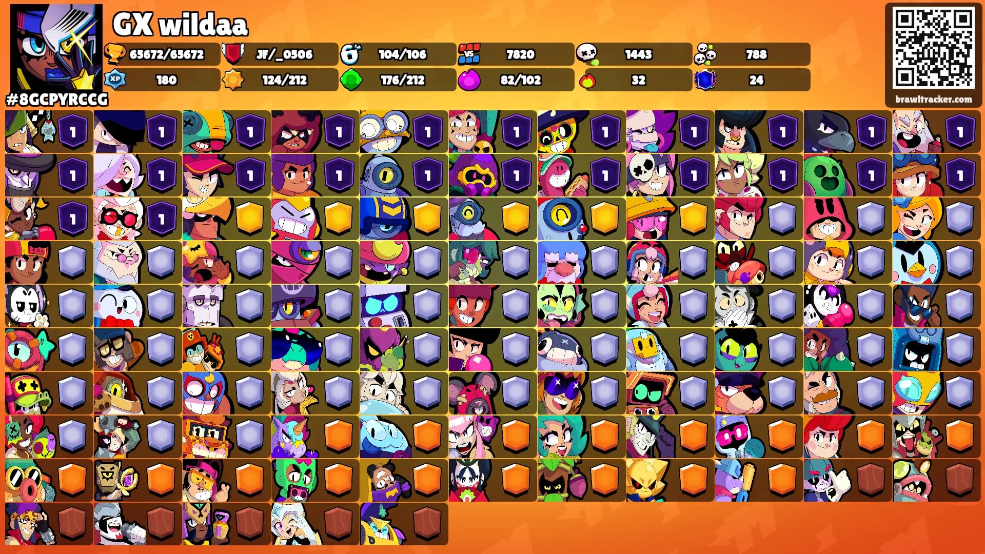 GX wildaa's Ranks