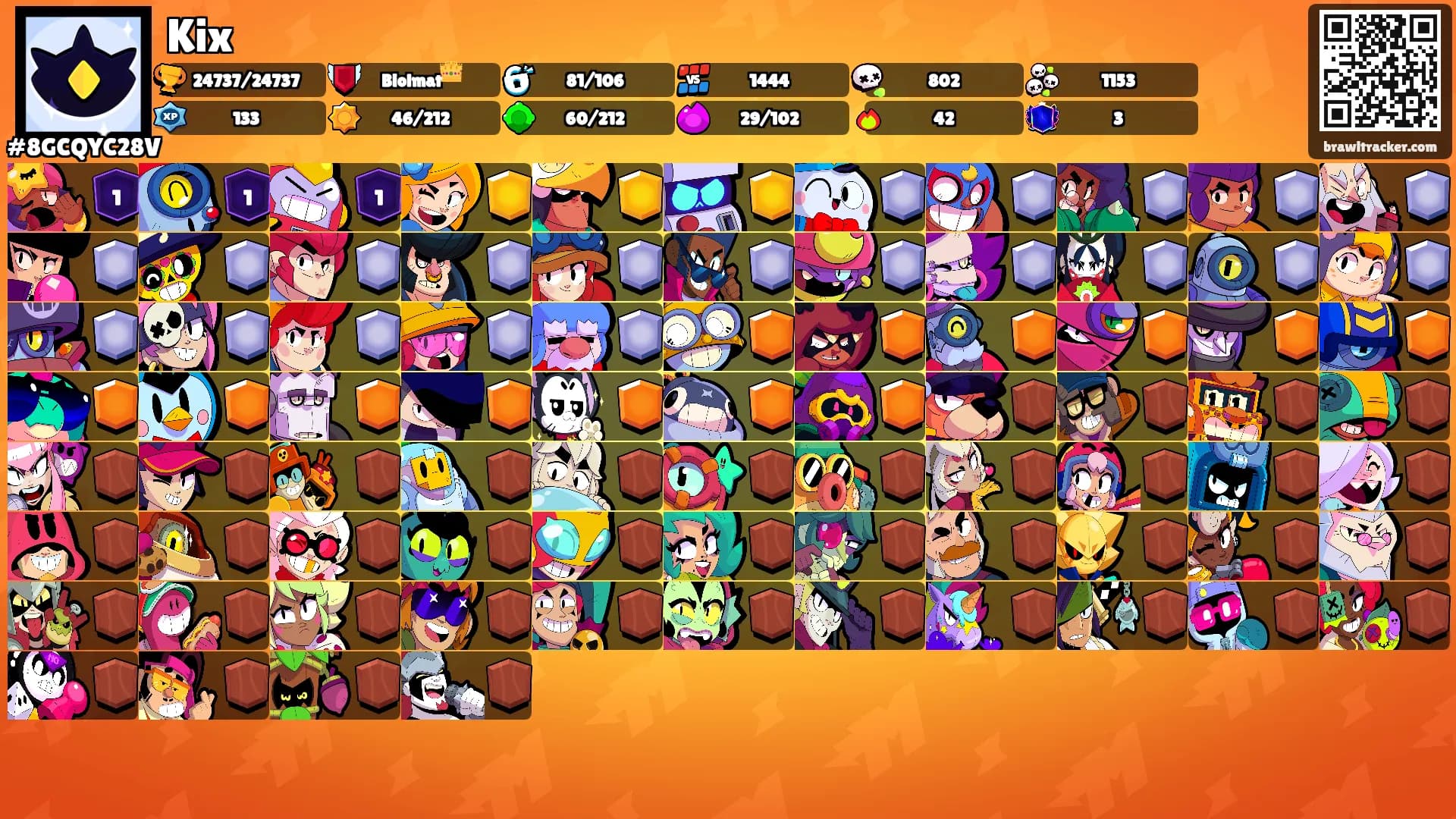 Kix's Ranks