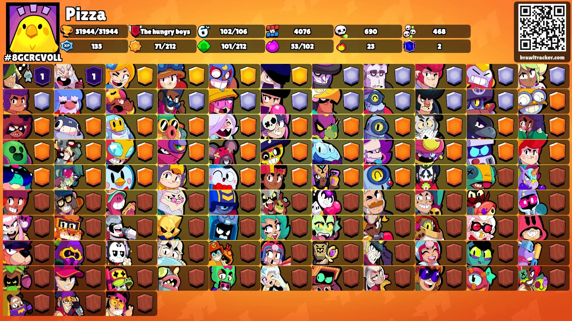 Pizza's Ranks