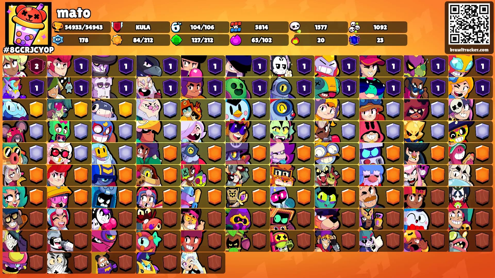 mato's Ranks