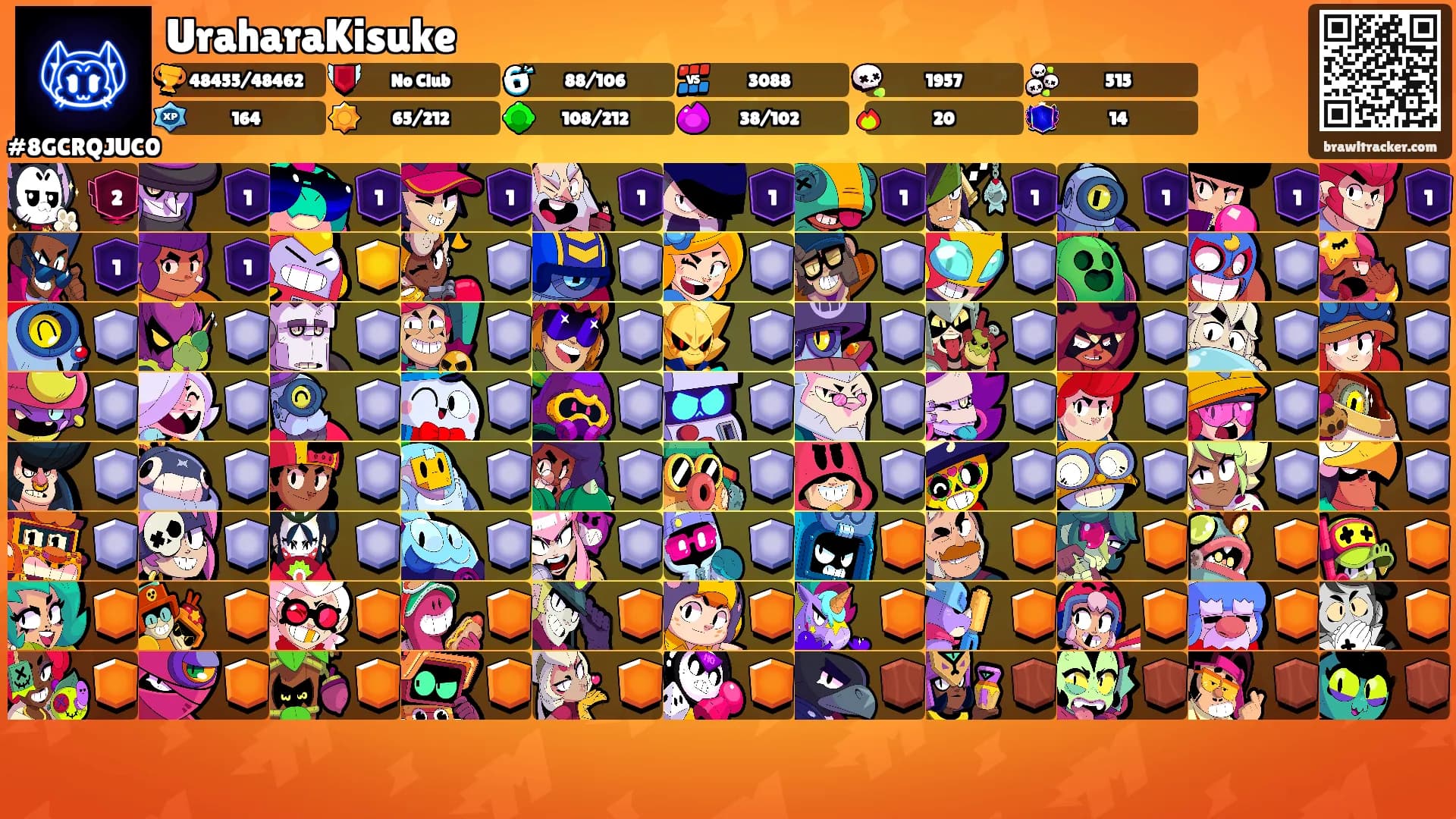 UraharaKisuke's Ranks