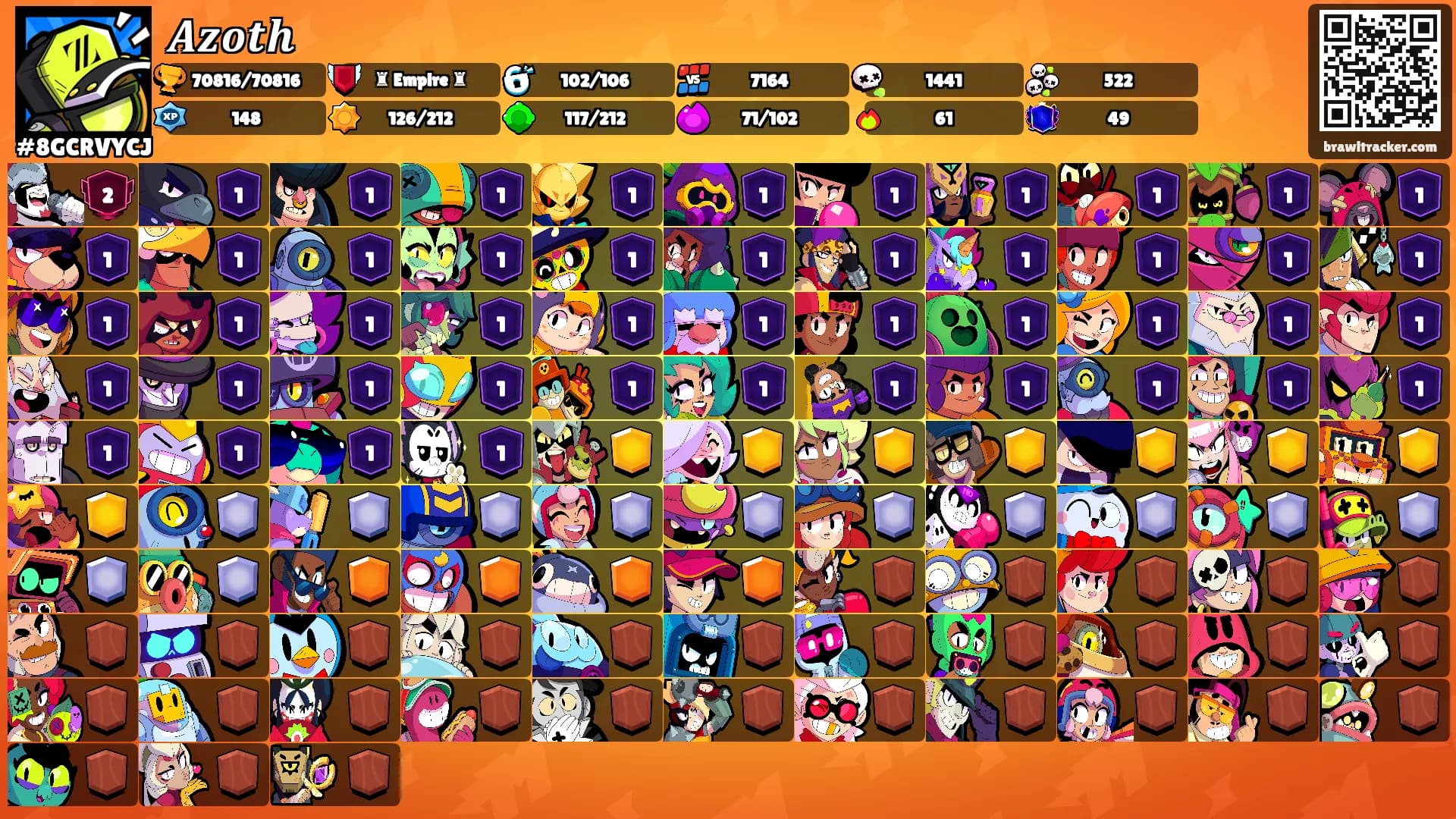 𝑨𝒛𝒐𝒕𝒉's Ranks